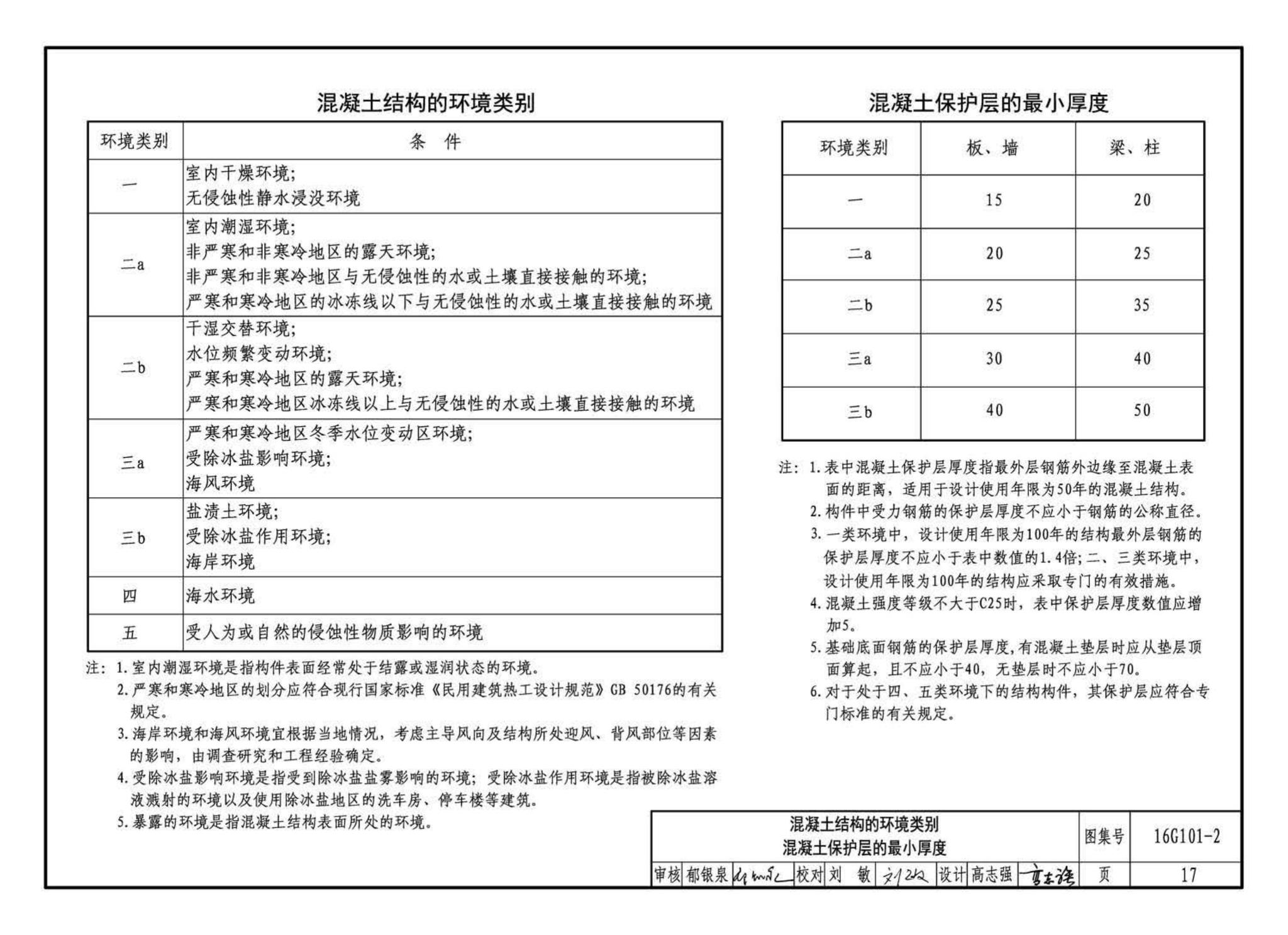 B16G101-2--中英文双语版16G101-2