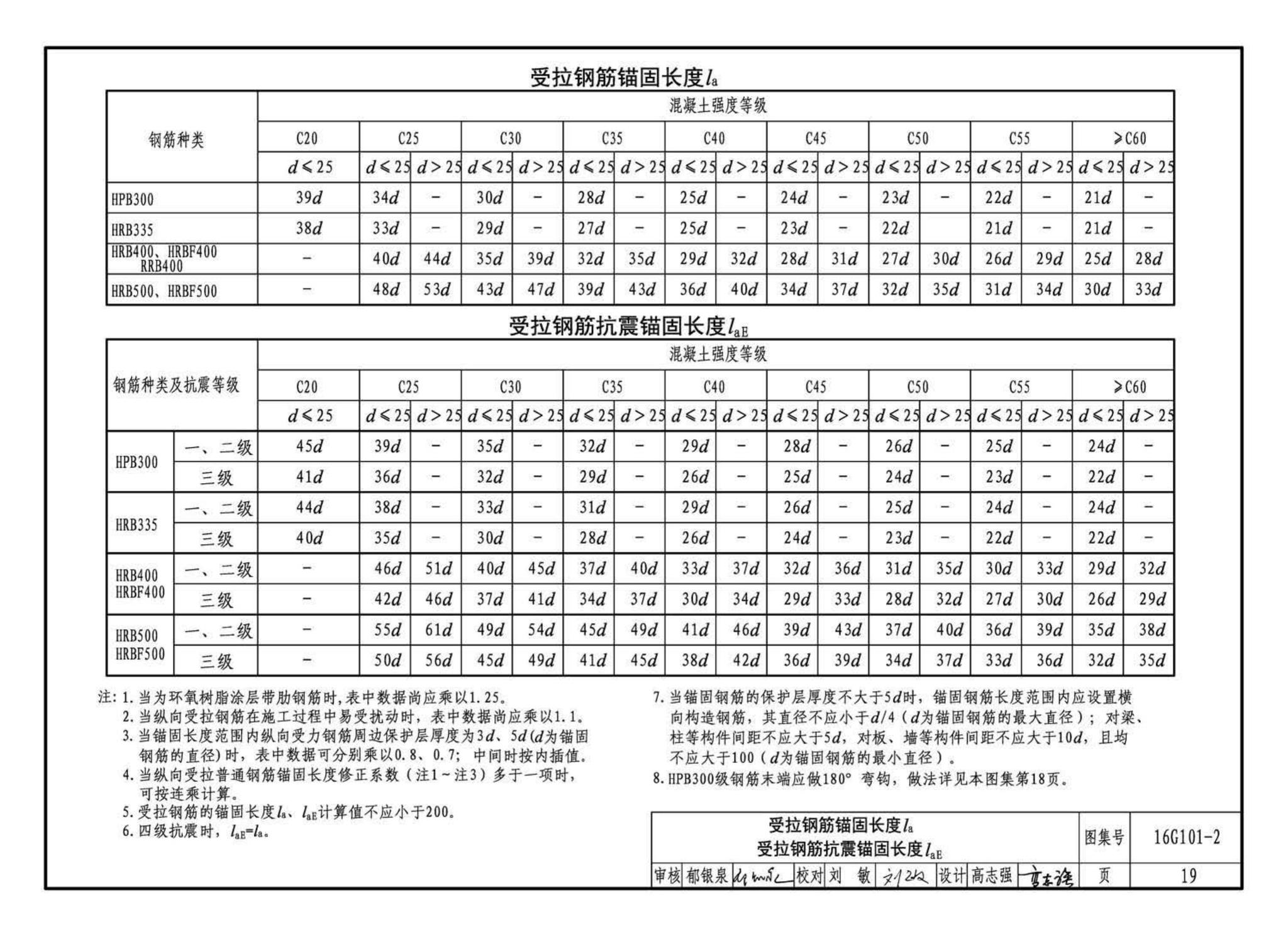 B16G101-2--中英文双语版16G101-2