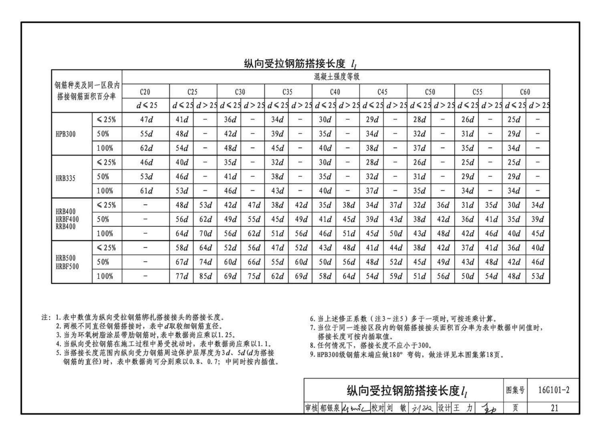 B16G101-2--中英文双语版16G101-2