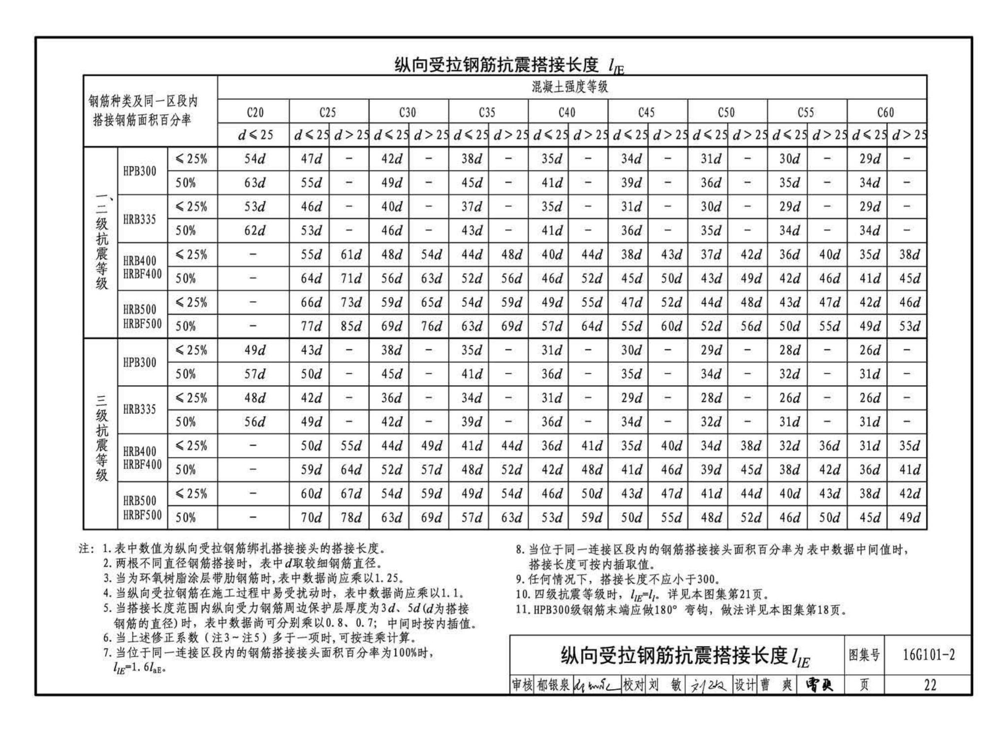 B16G101-2--中英文双语版16G101-2