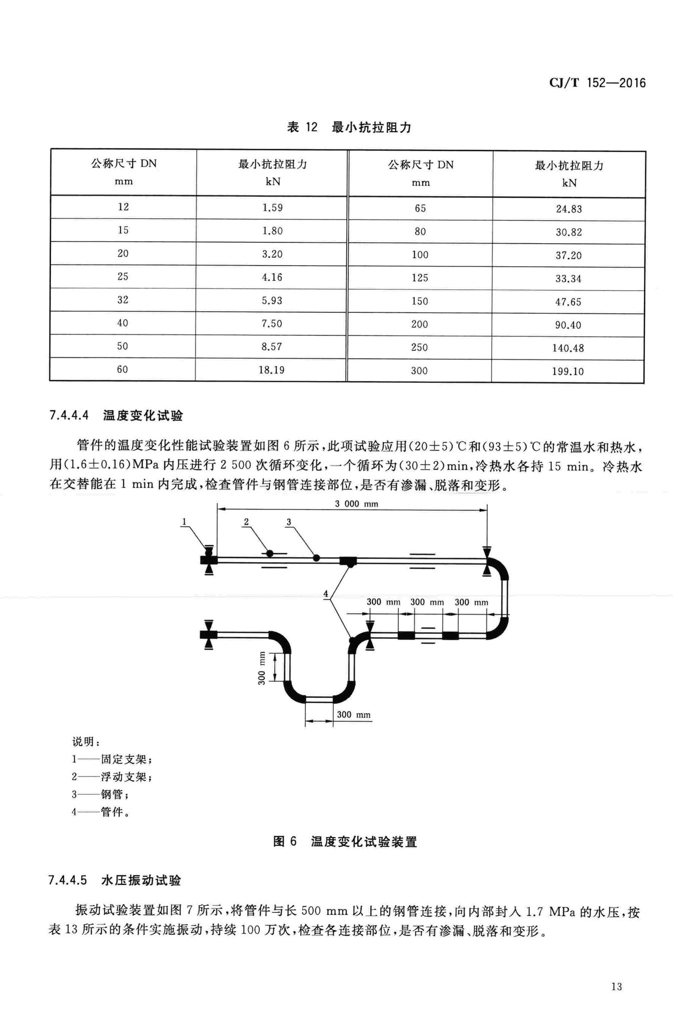 CJ/T152-2016--薄壁不锈钢卡压式和沟槽式管件