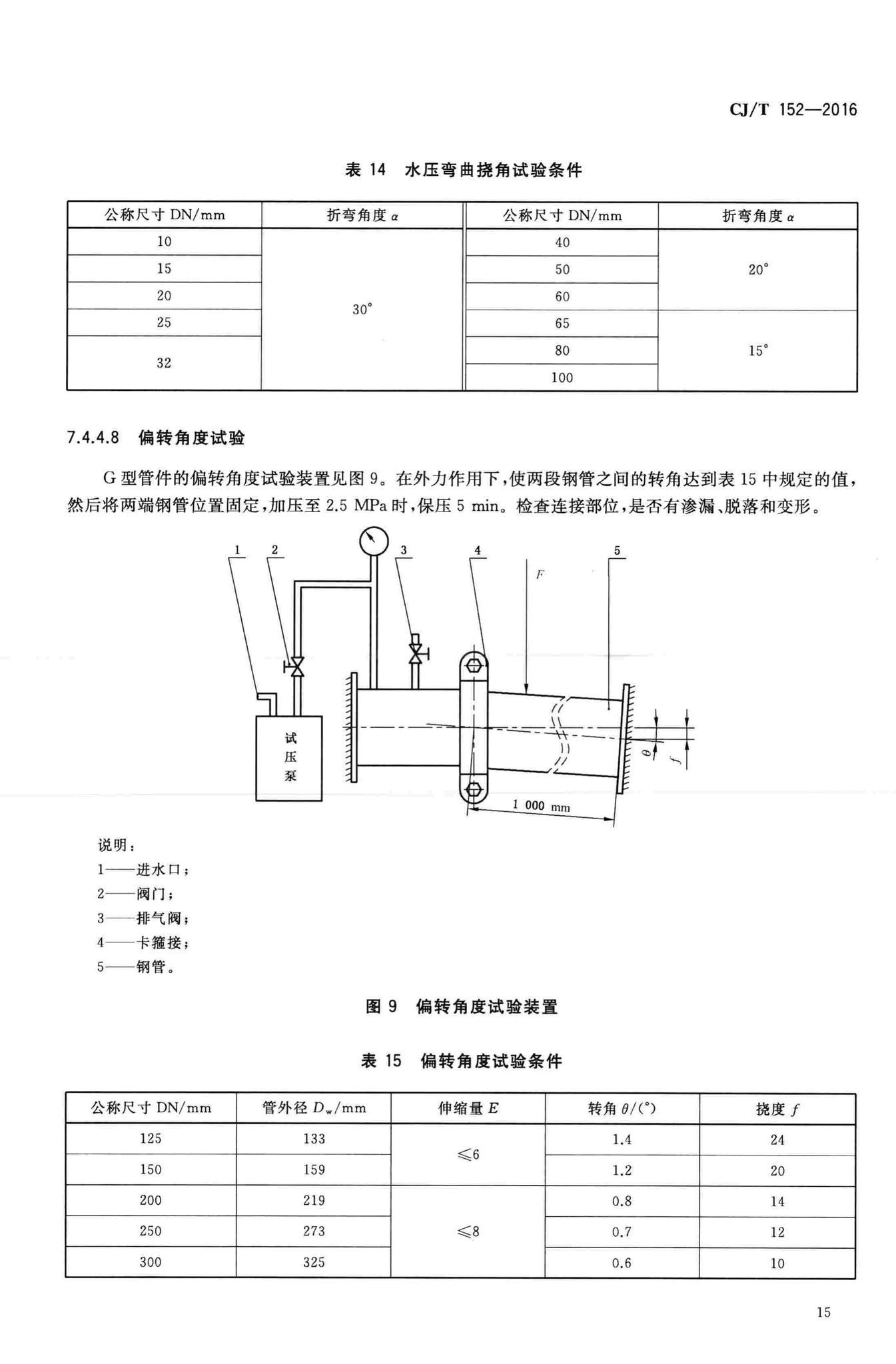 CJ/T152-2016--薄壁不锈钢卡压式和沟槽式管件