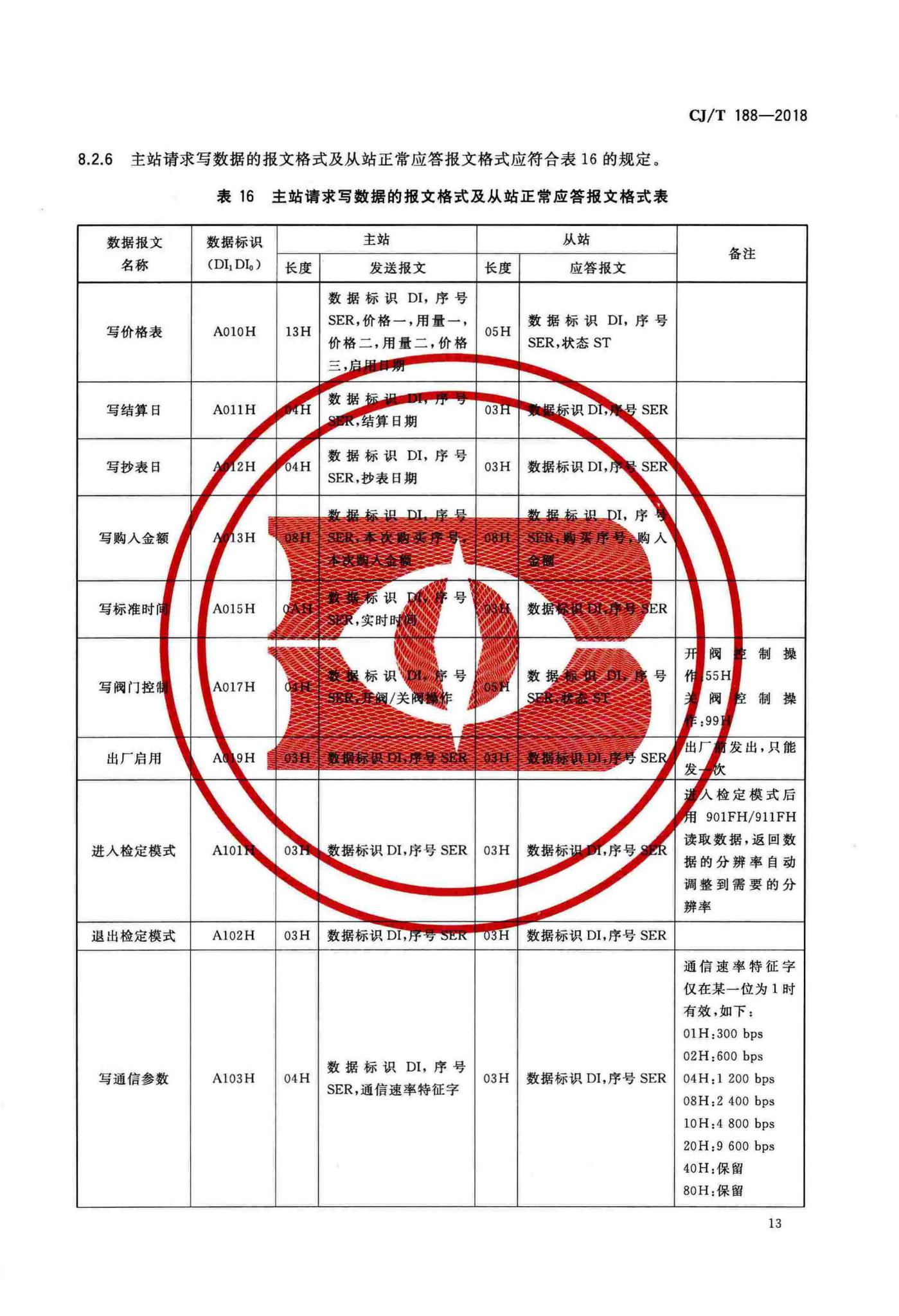 CJ/T188-2018--户用计量仪表数据传输技术条件