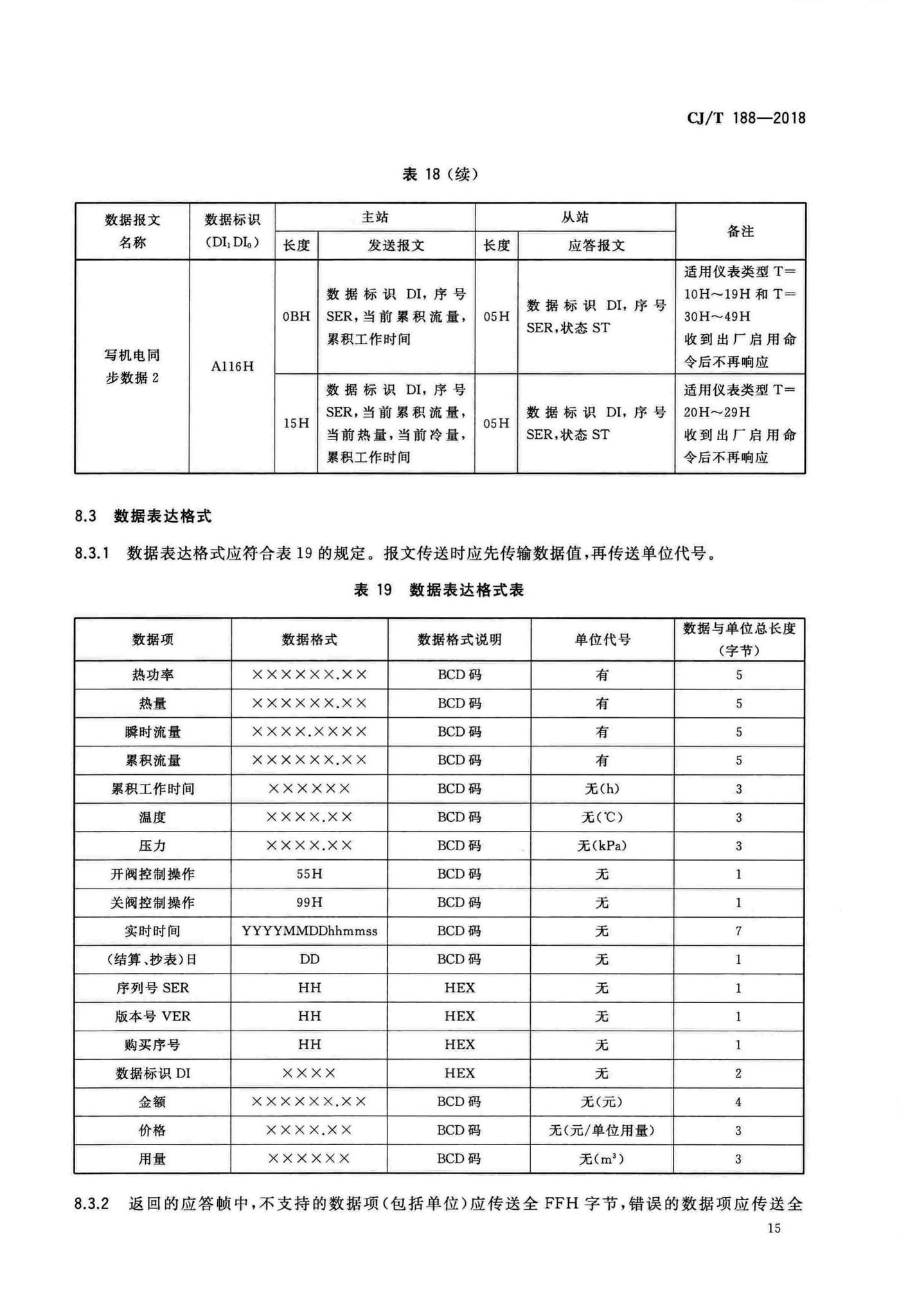 CJ/T188-2018--户用计量仪表数据传输技术条件