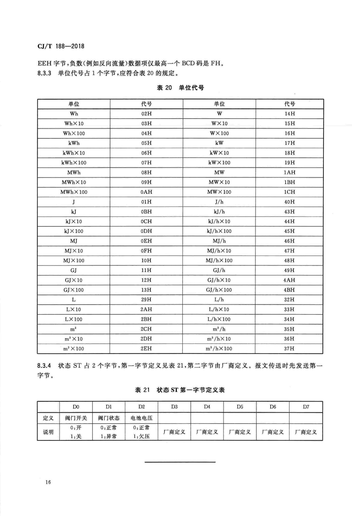 CJ/T188-2018--户用计量仪表数据传输技术条件