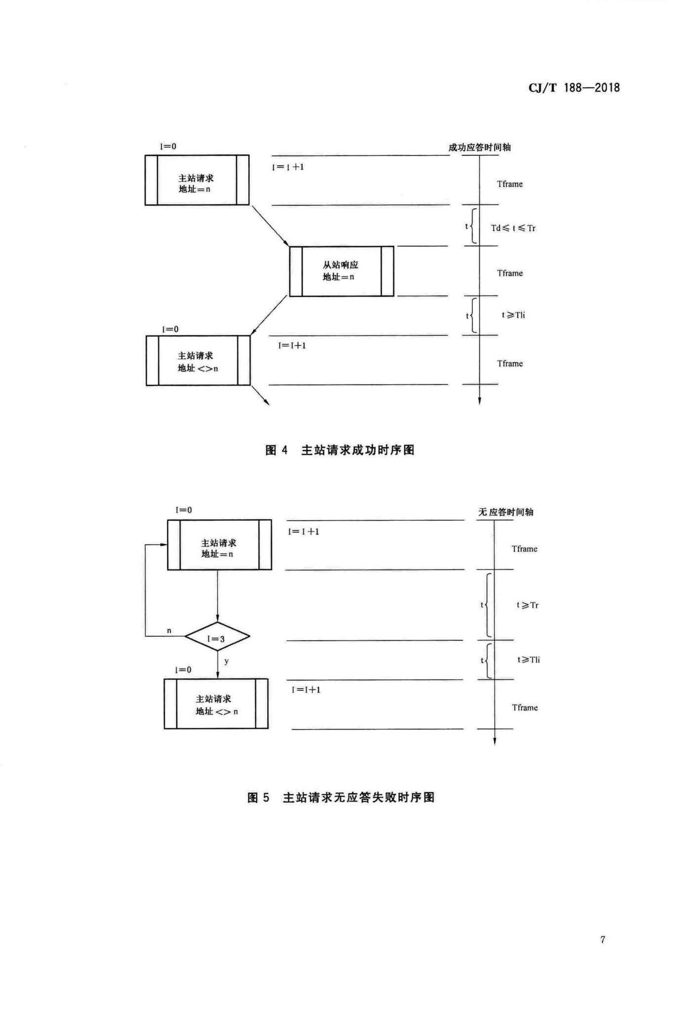 CJ/T188-2018--户用计量仪表数据传输技术条件