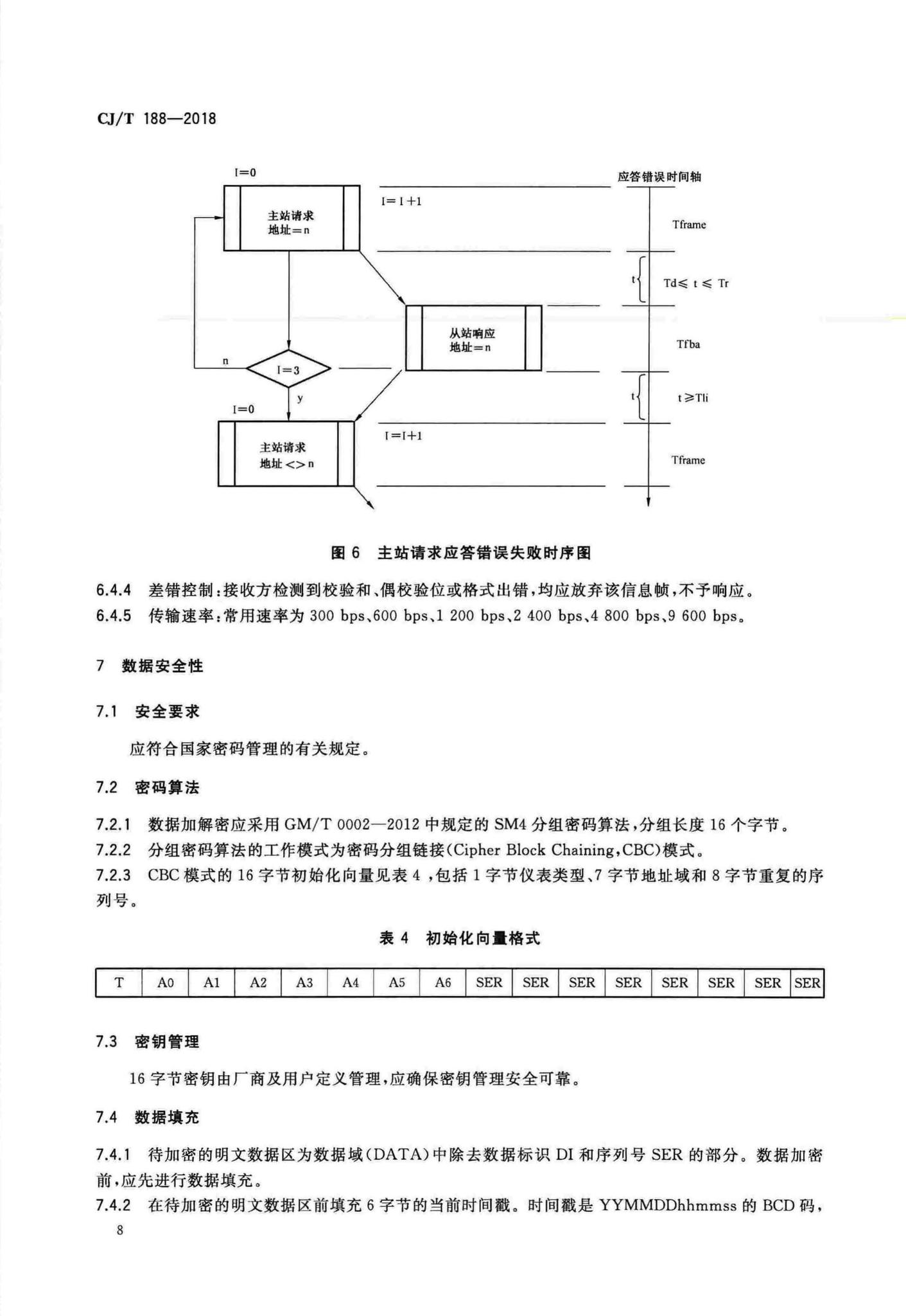 CJ/T188-2018--户用计量仪表数据传输技术条件