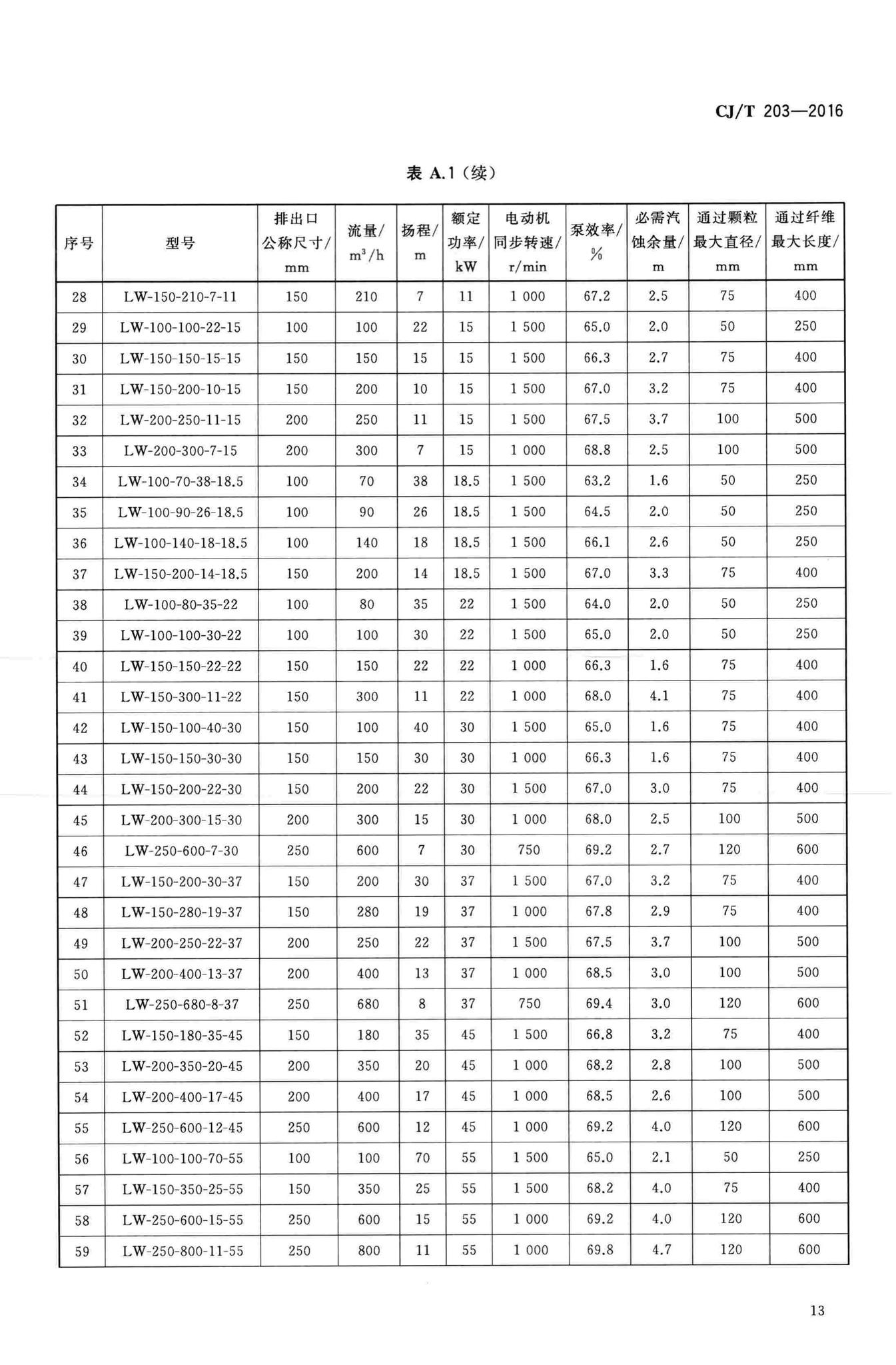 CJ/T203-2016--无堵塞泵