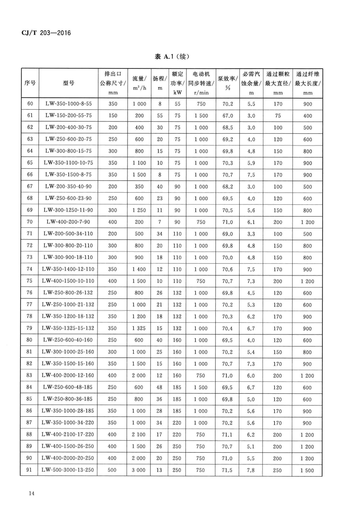 CJ/T203-2016--无堵塞泵