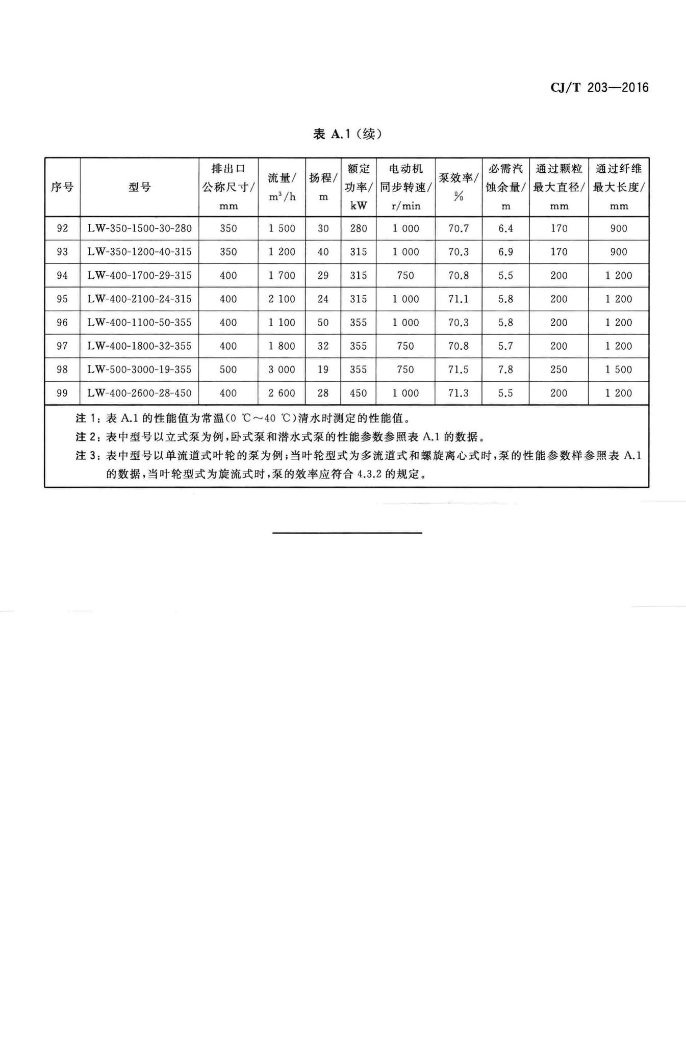 CJ/T203-2016--无堵塞泵