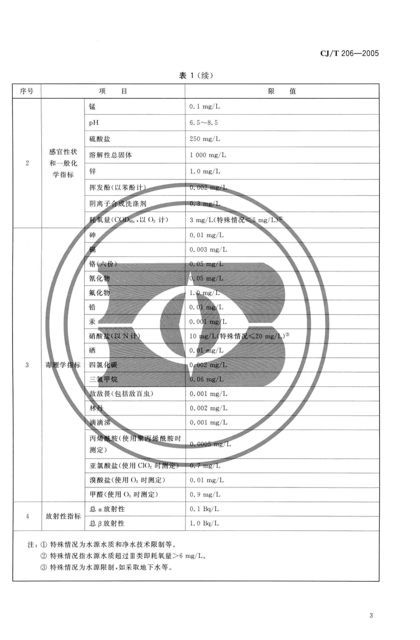 CJ/T206-2005--城市供水水质标准