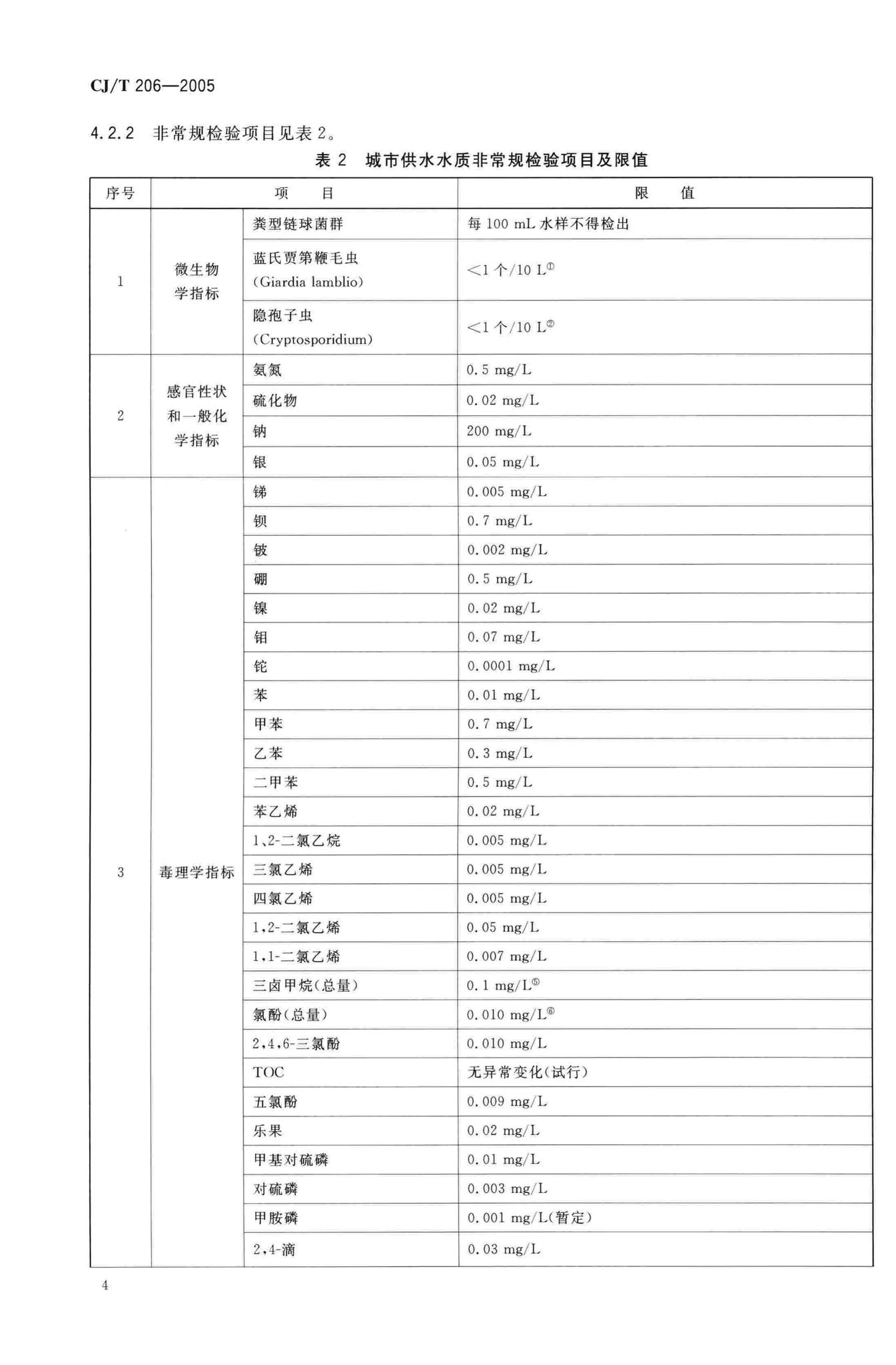 CJ/T206-2005--城市供水水质标准