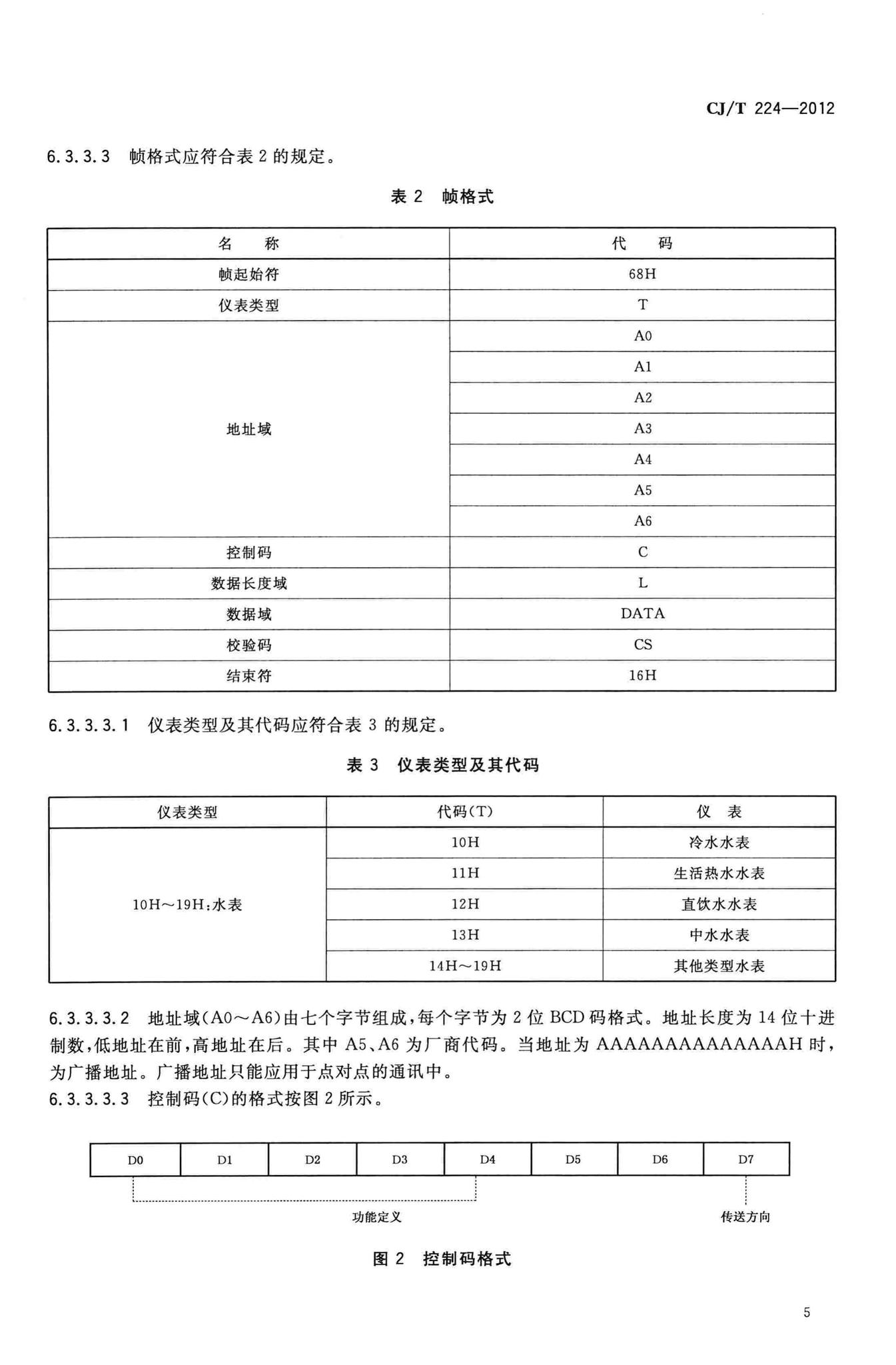 CJ/T224-2012--电子远传水表