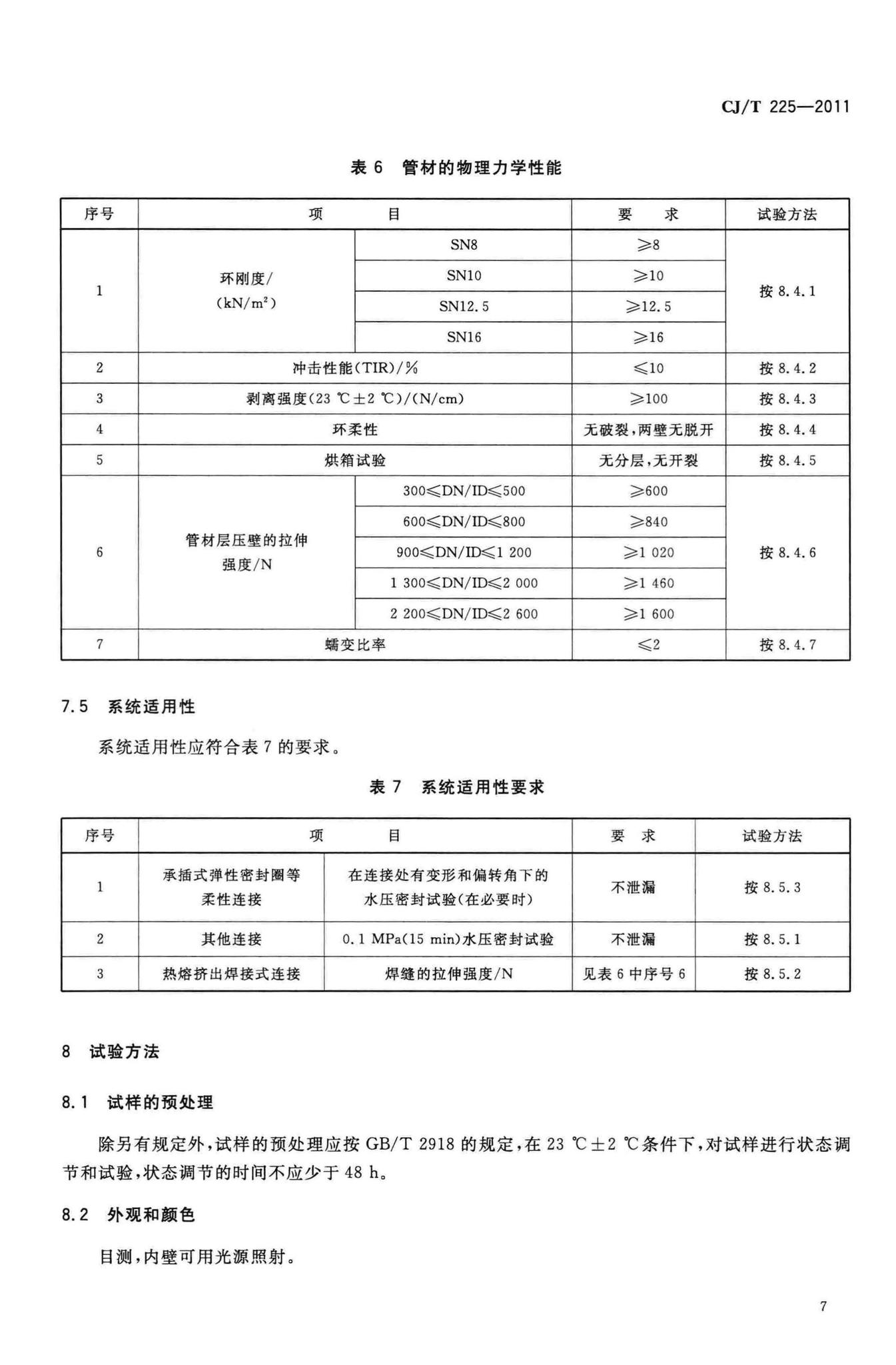 CJ/T225-2011--埋地排水用钢带增强聚乙烯(PE)螺旋波纹管