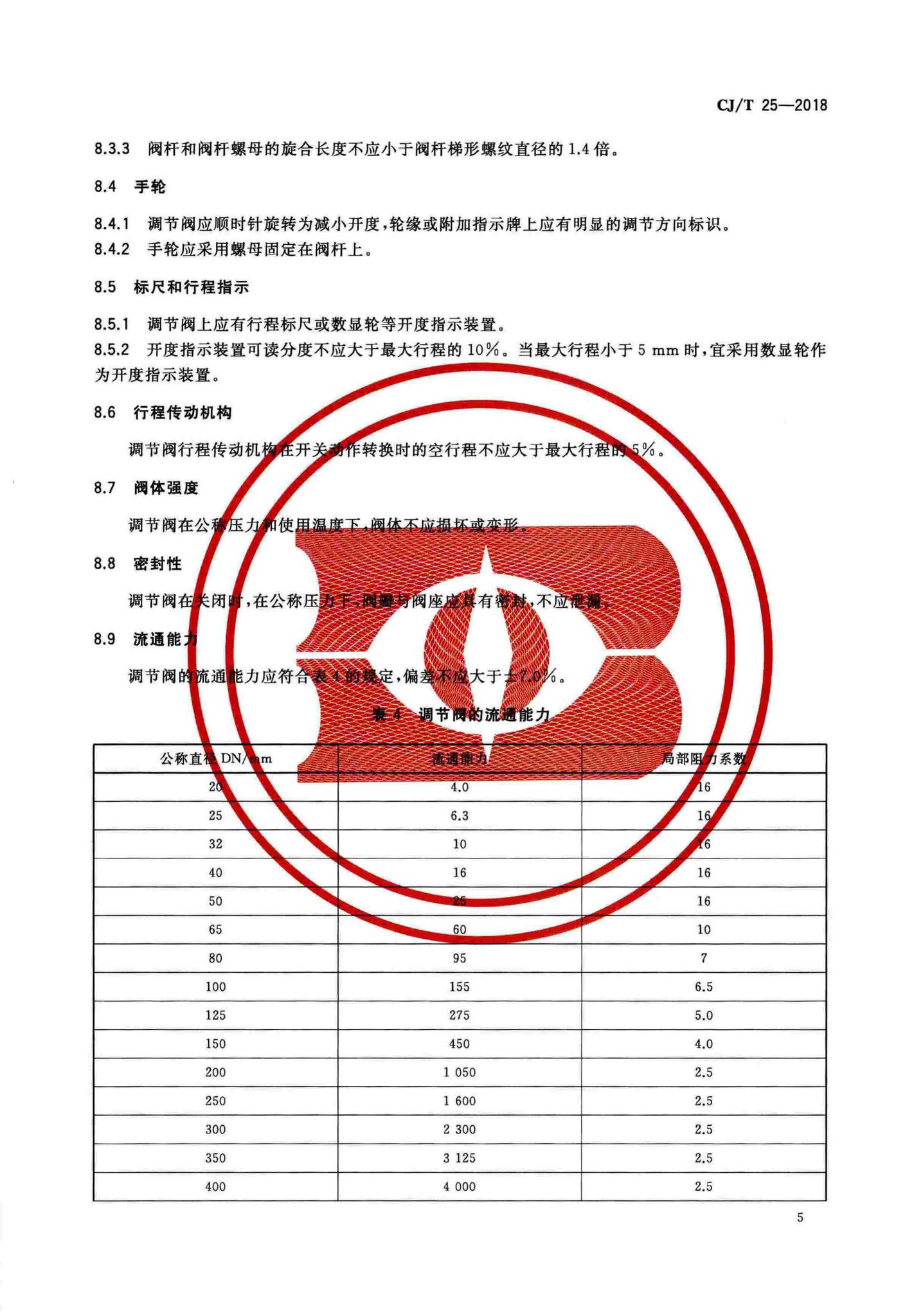 CJ/T25-2018--供热用手动流量调节阀