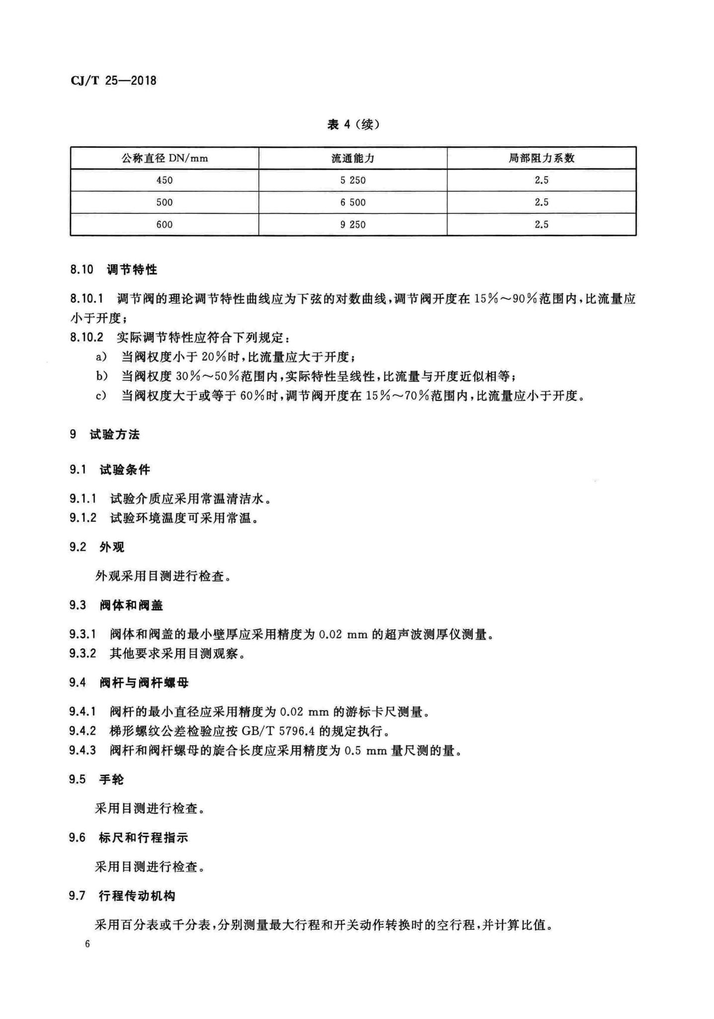 CJ/T25-2018--供热用手动流量调节阀