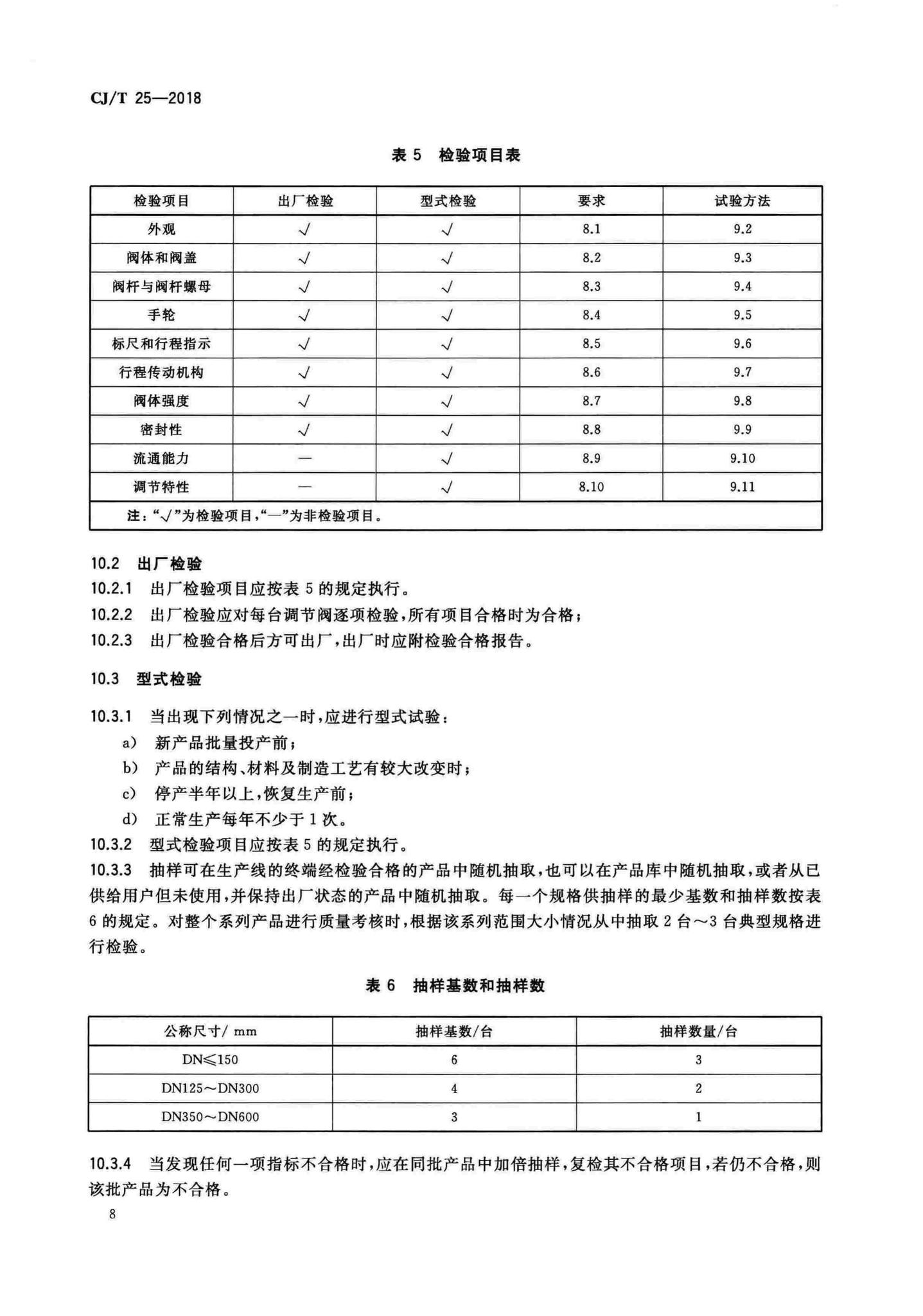 CJ/T25-2018--供热用手动流量调节阀