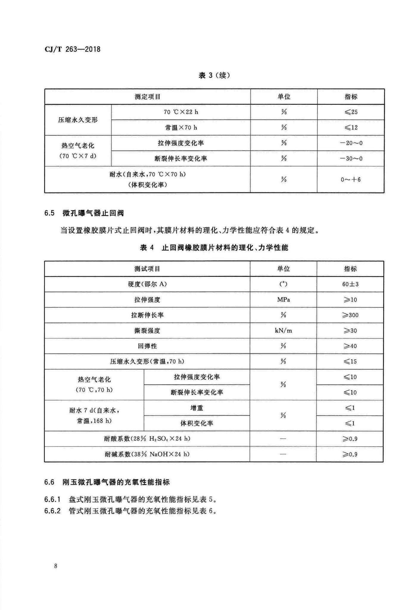 CJ/T263-2018--水处理用刚玉微孔曝气器