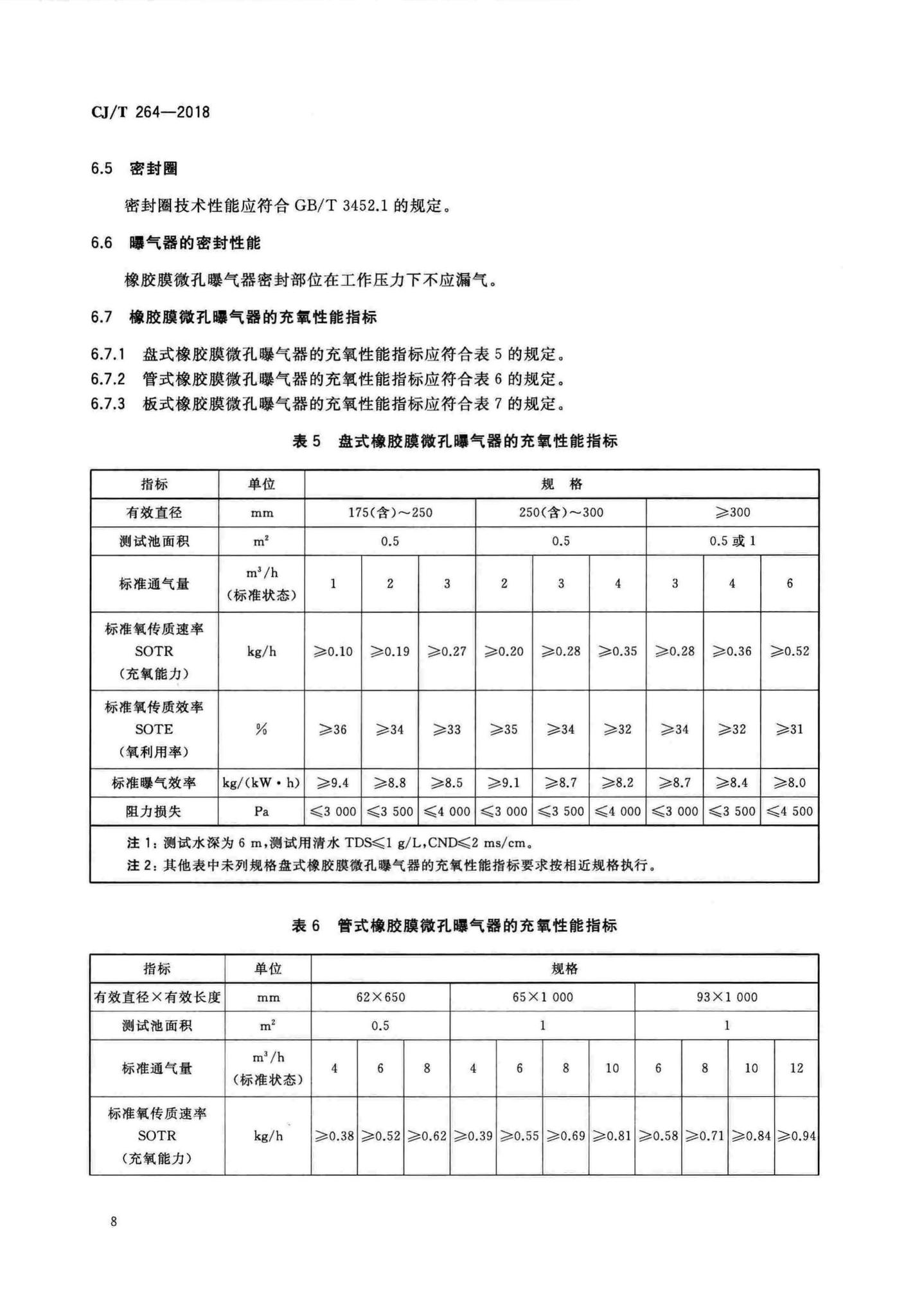 CJ/T264-2018--水处理用橡胶膜微孔曝气器