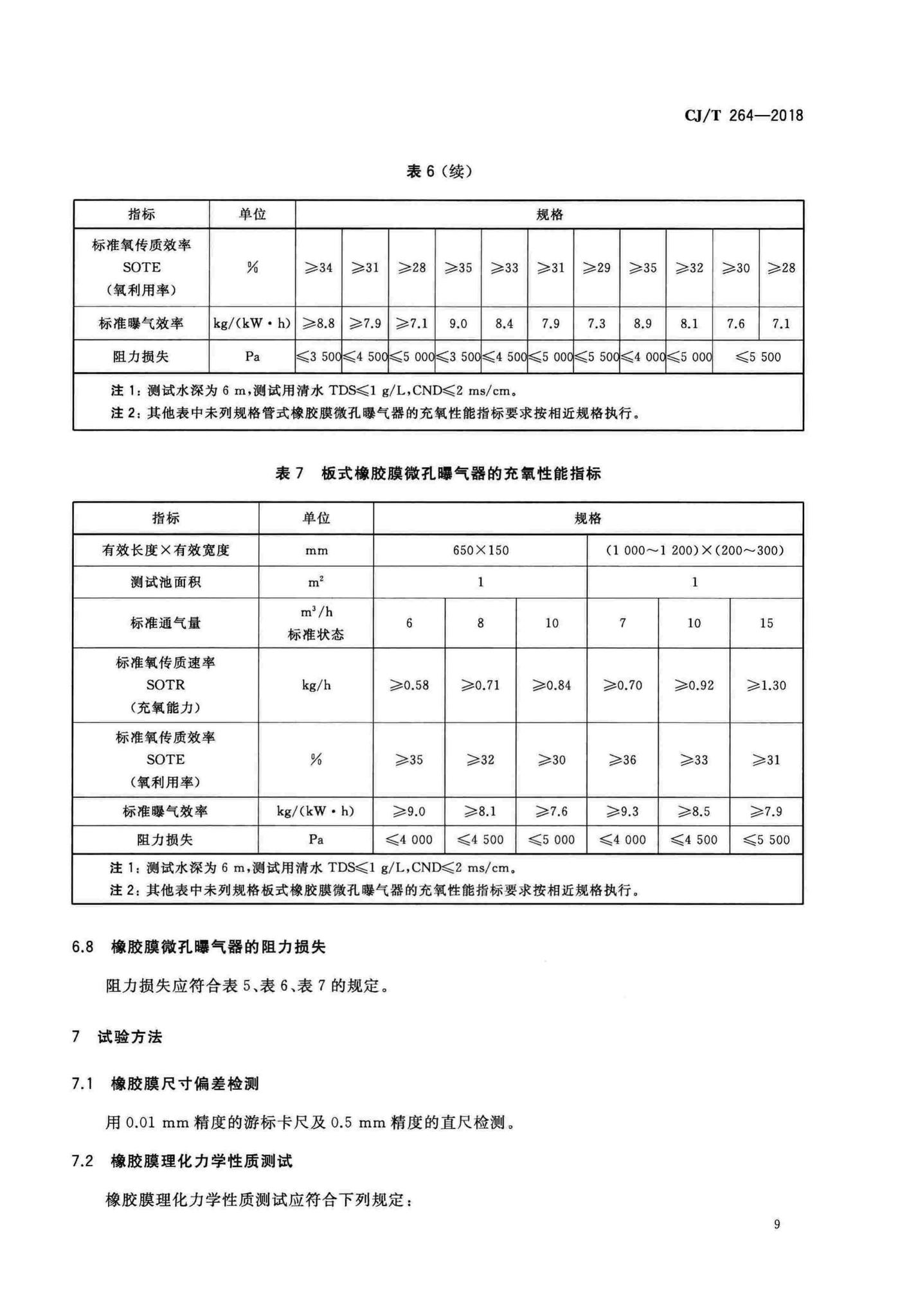 CJ/T264-2018--水处理用橡胶膜微孔曝气器