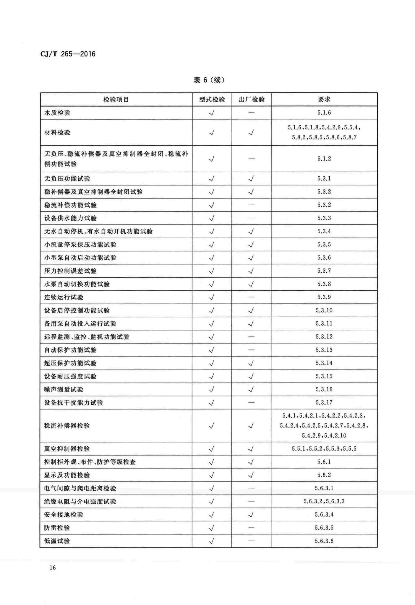 CJ/T265-2016--无负压给水设备