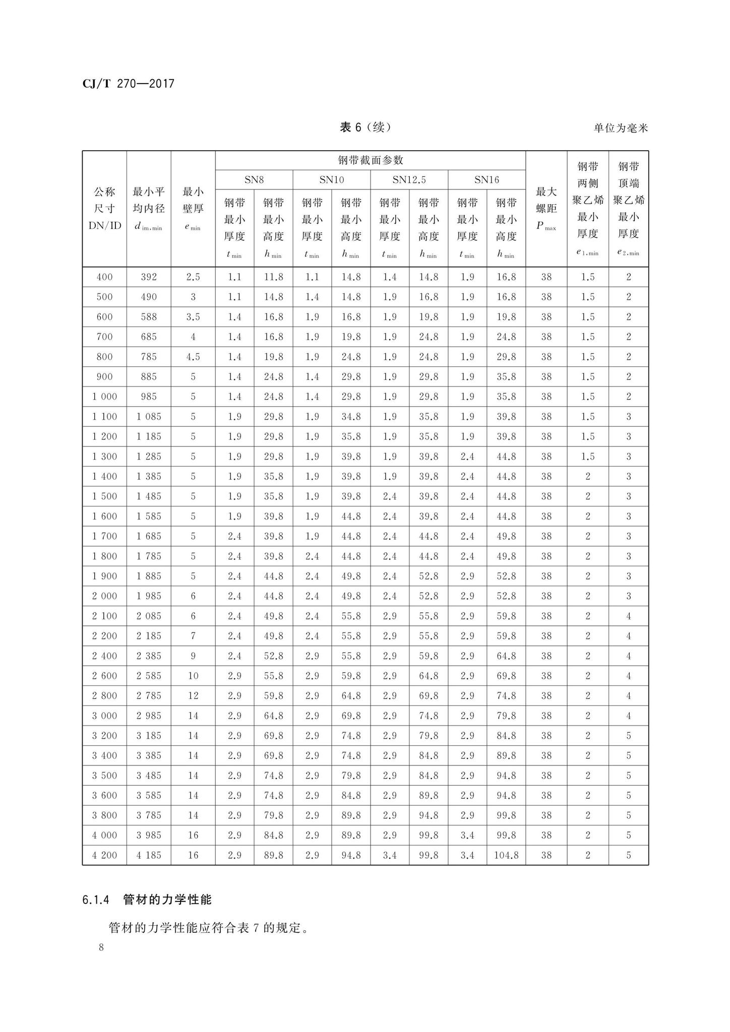 CJ/T270-2017--聚乙烯塑钢缠绕排水管及连接件