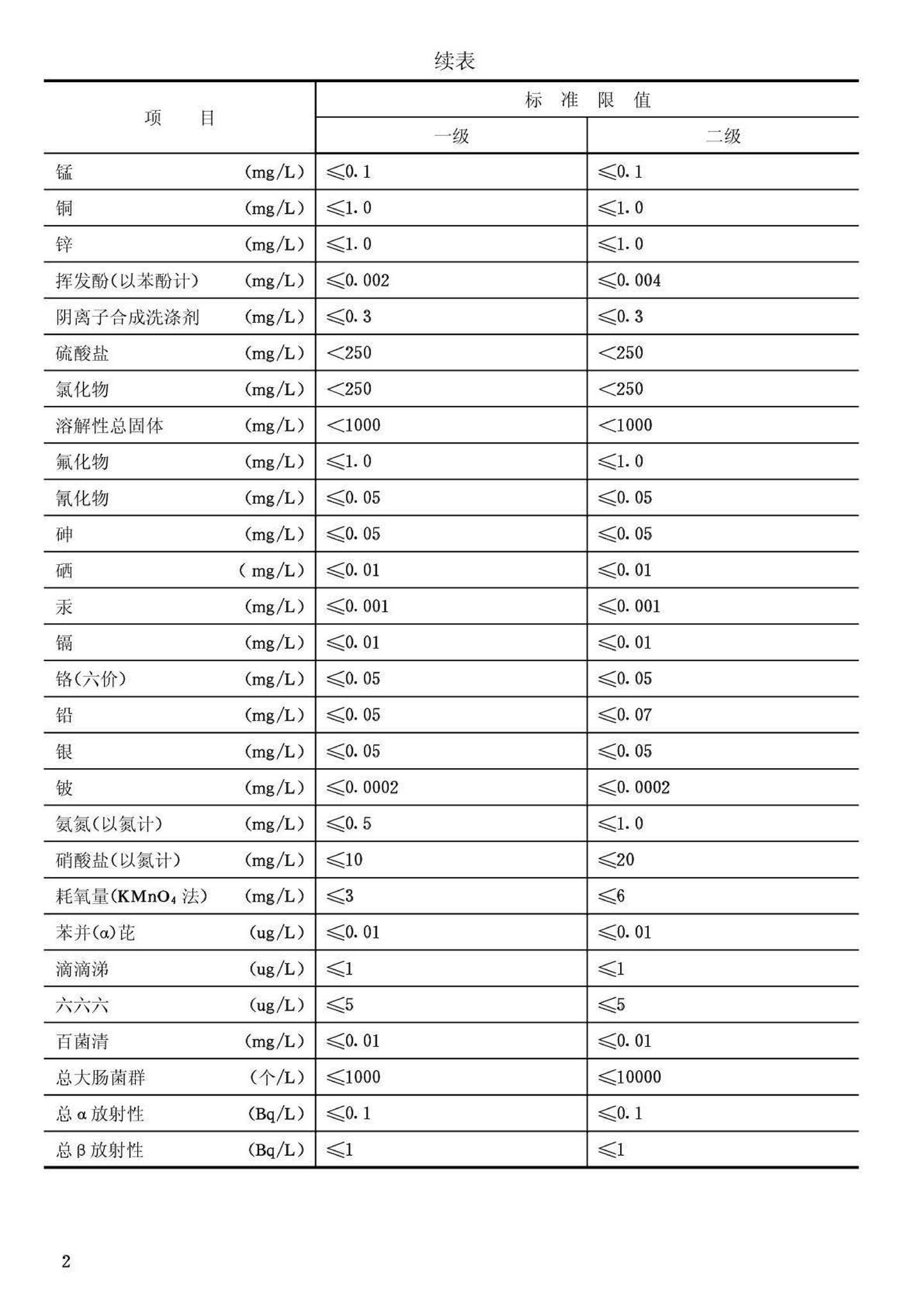 CJ/T3020-1993--生活饮用水水源水质标准
