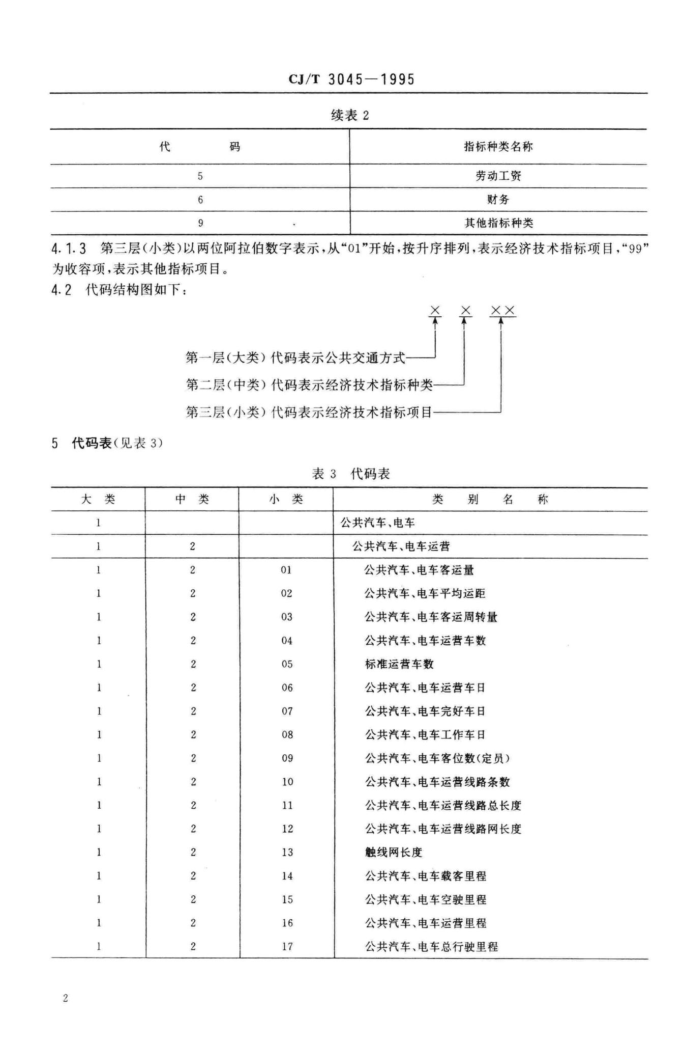 CJ/T3045-95--城市公共交通经济技术指标分类与代码