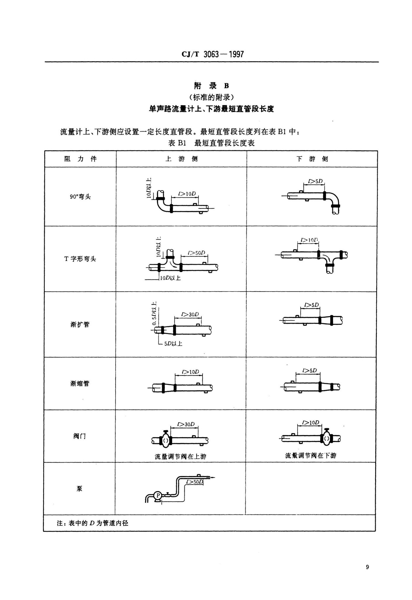 CJ/T3063-1997--给排水用超声流量计（传播速度差法）