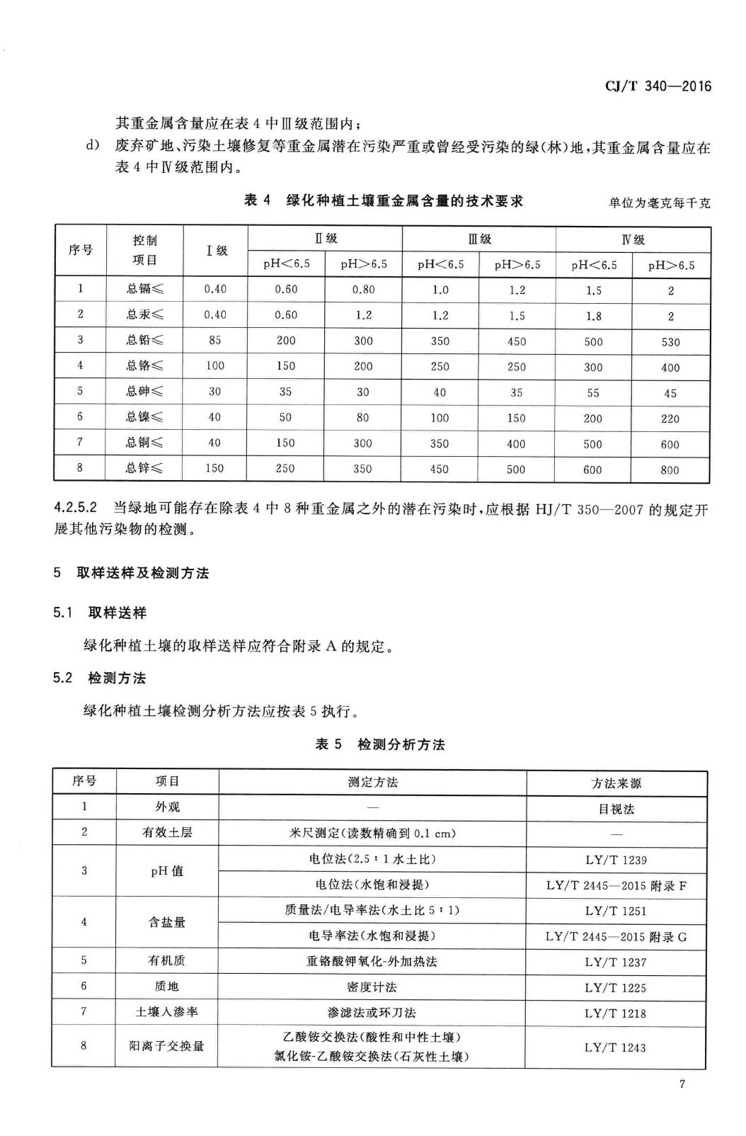 CJ/T340-2016--绿化种植土壤