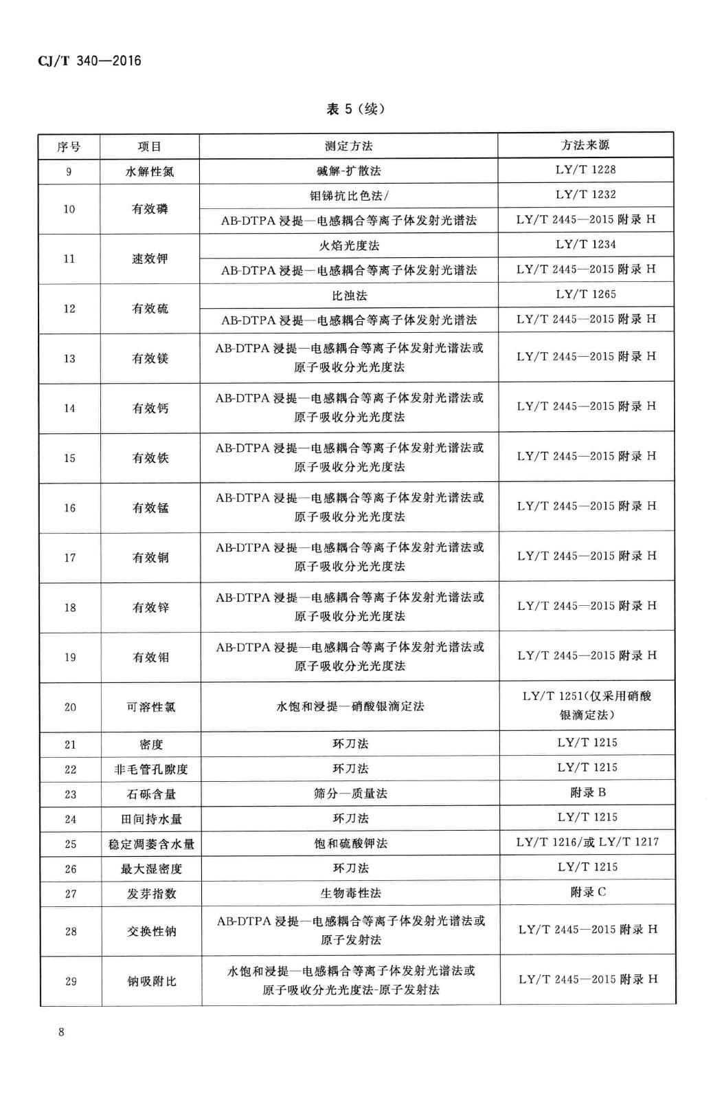 CJ/T340-2016--绿化种植土壤