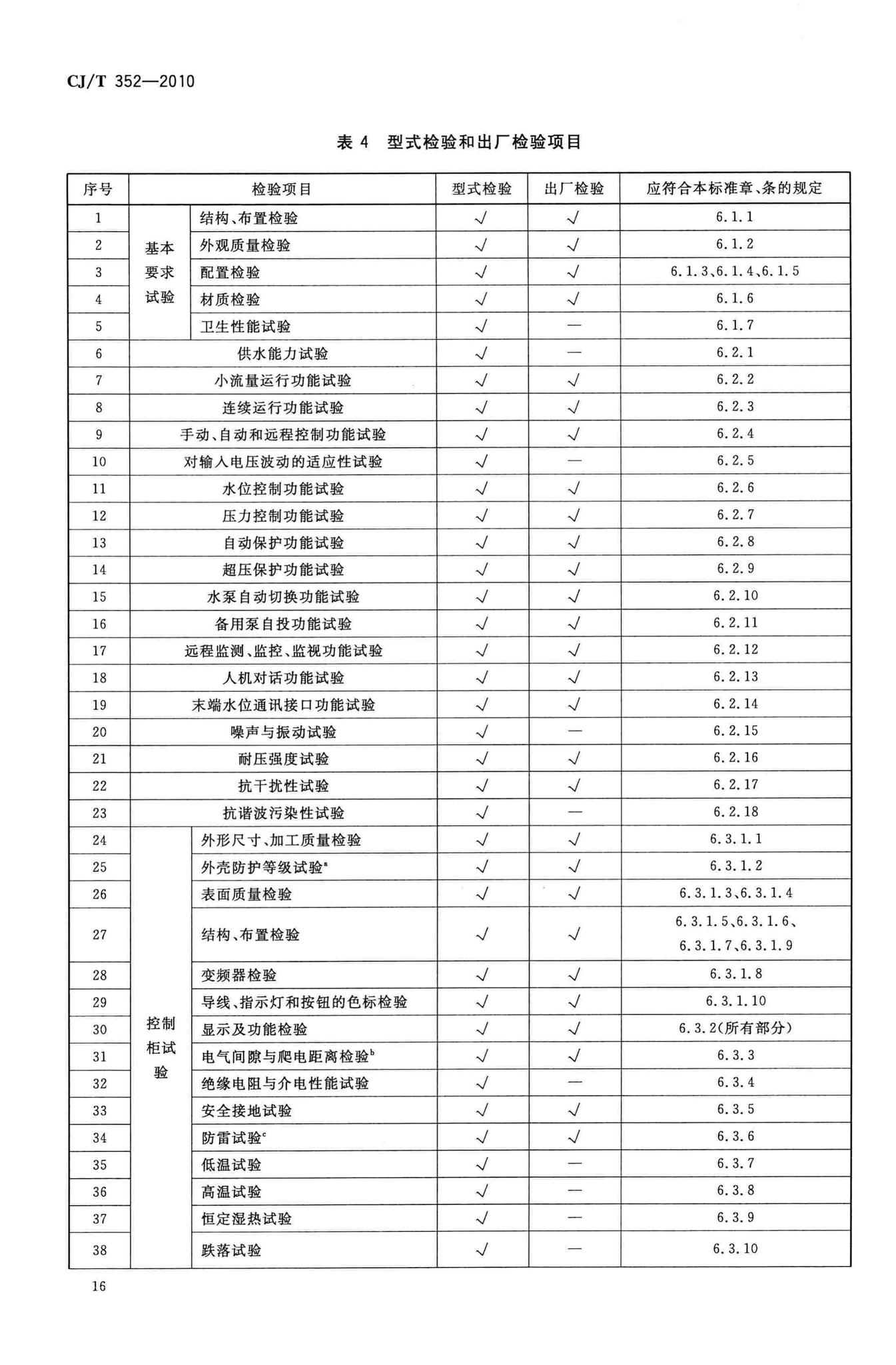 CJ/T352-2010--微机控制变频调速给水设备