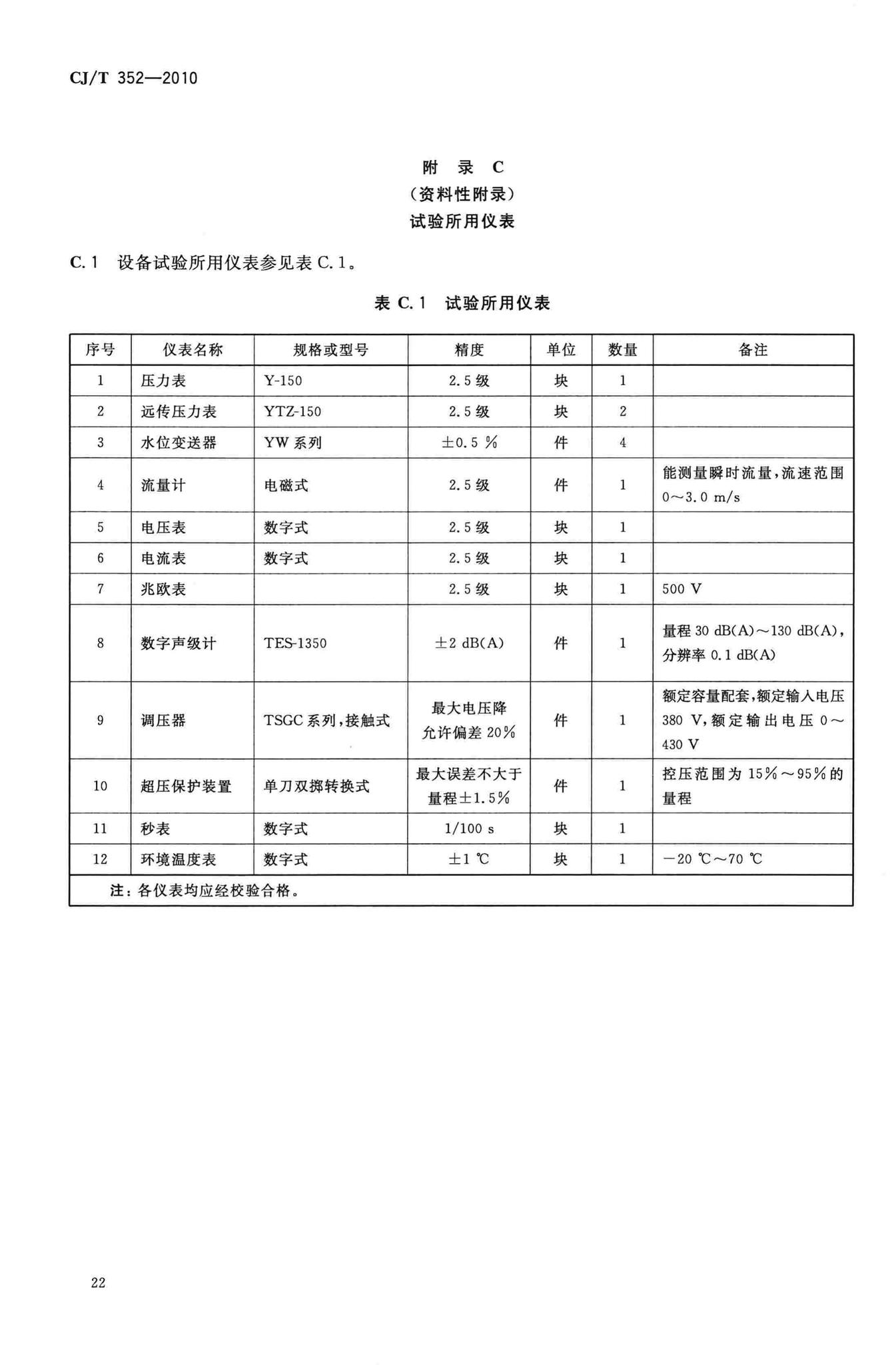 CJ/T352-2010--微机控制变频调速给水设备