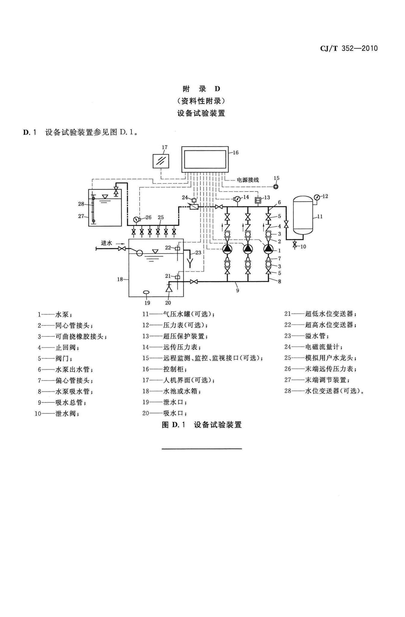 CJ/T352-2010--微机控制变频调速给水设备