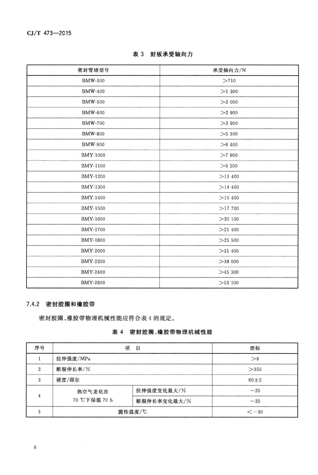 CJ/T473-2015--排水管道闭气检验用板式密封管堵