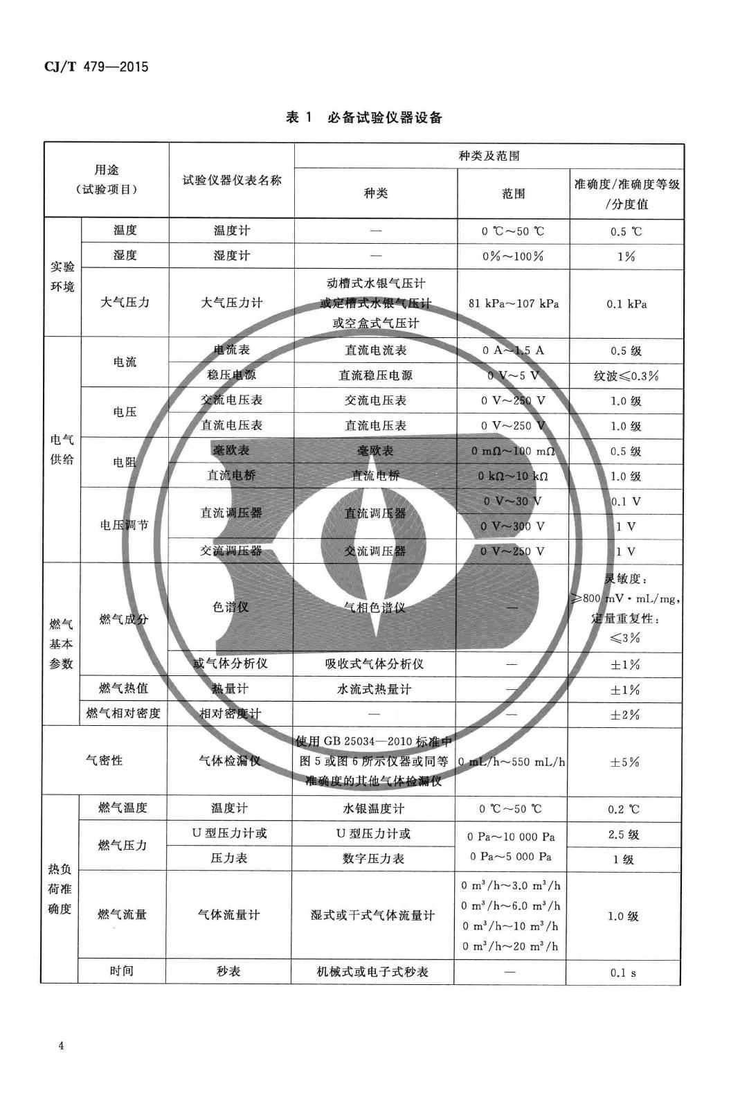 CJ/T479-2015--燃气燃烧器具实验室技术通则