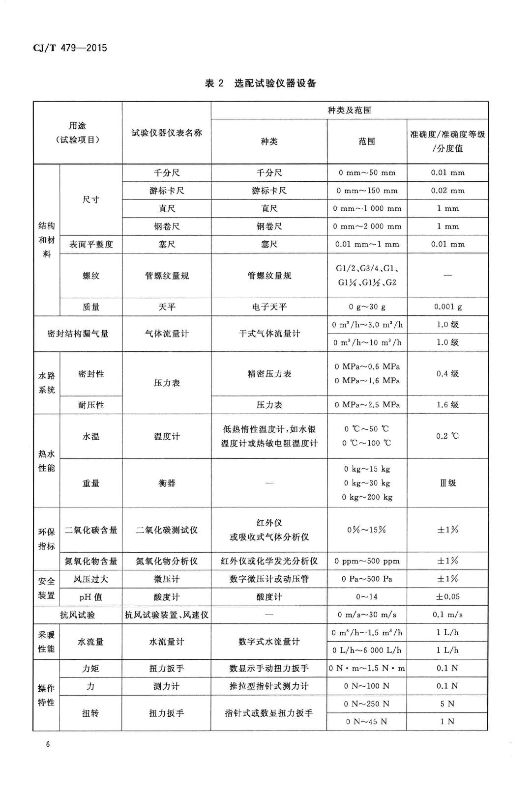 CJ/T479-2015--燃气燃烧器具实验室技术通则