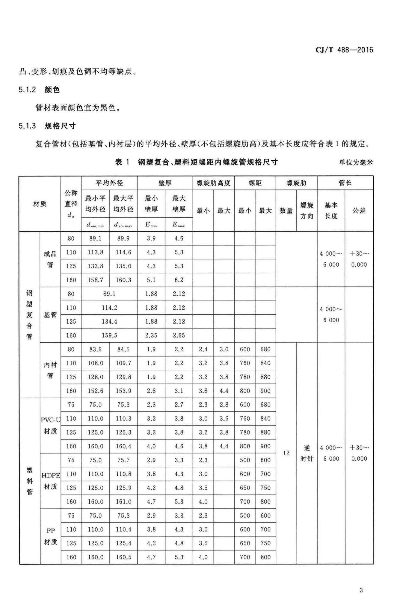 CJ/T488-2016--建筑排水钢塑复合短螺距内螺旋管材