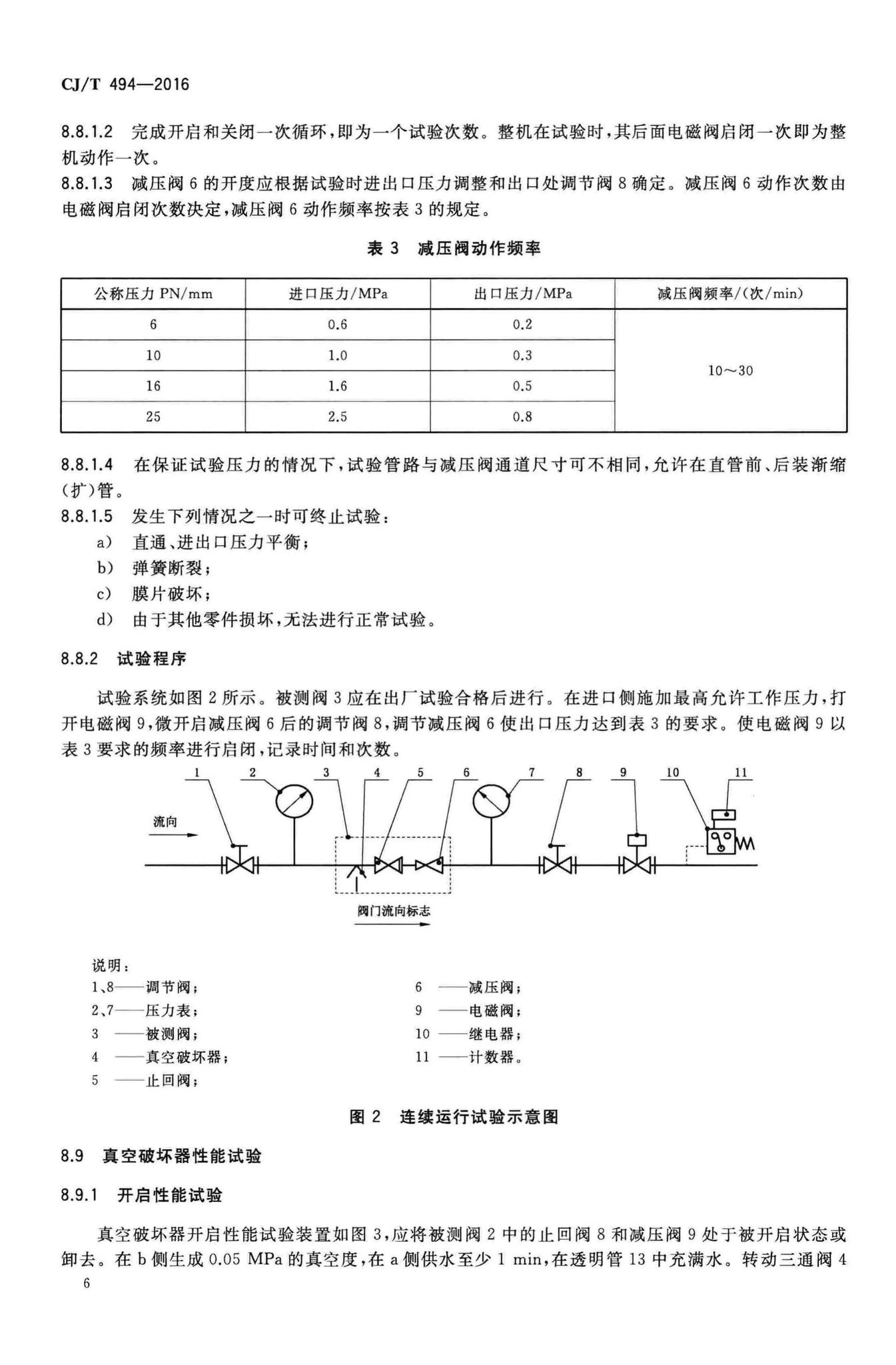 CJ/T494-2016--带过滤防倒流螺纹连接可调减压阀