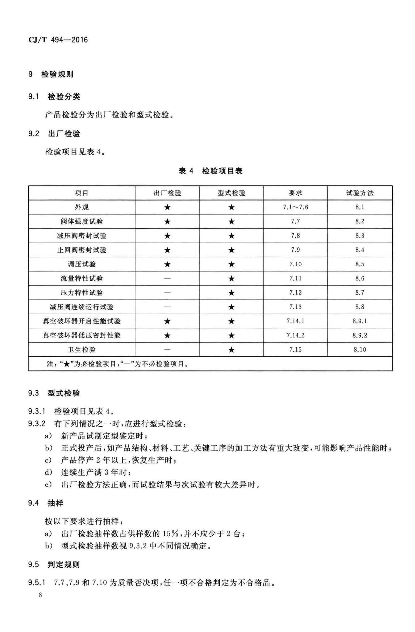 CJ/T494-2016--带过滤防倒流螺纹连接可调减压阀