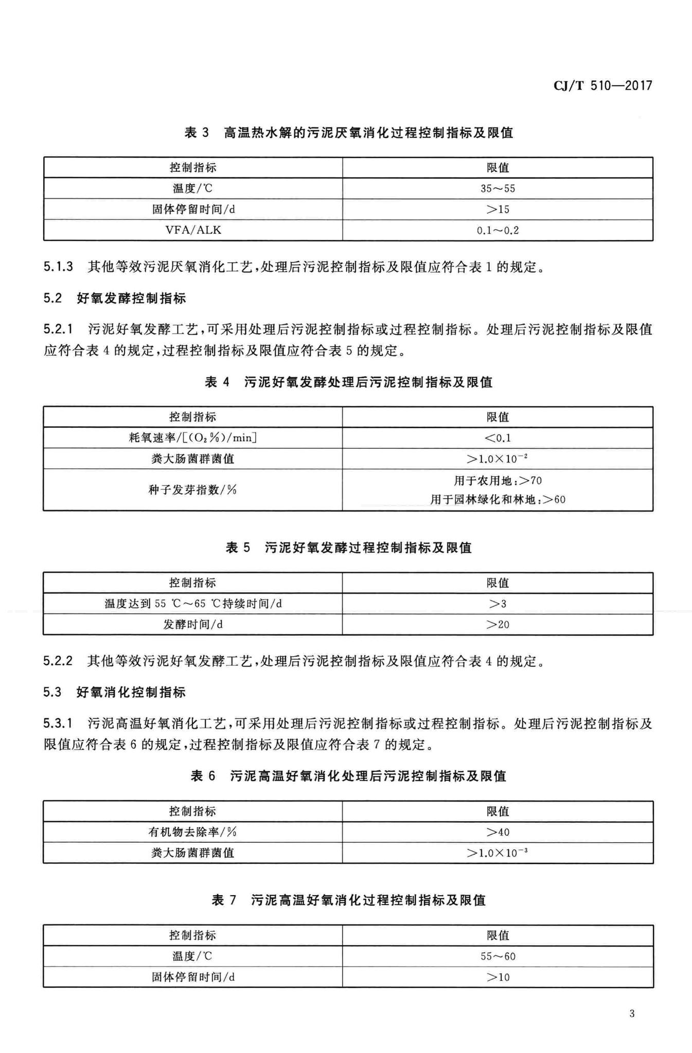 CJ/T510-2017--城镇污水处理厂污泥处理稳定标准