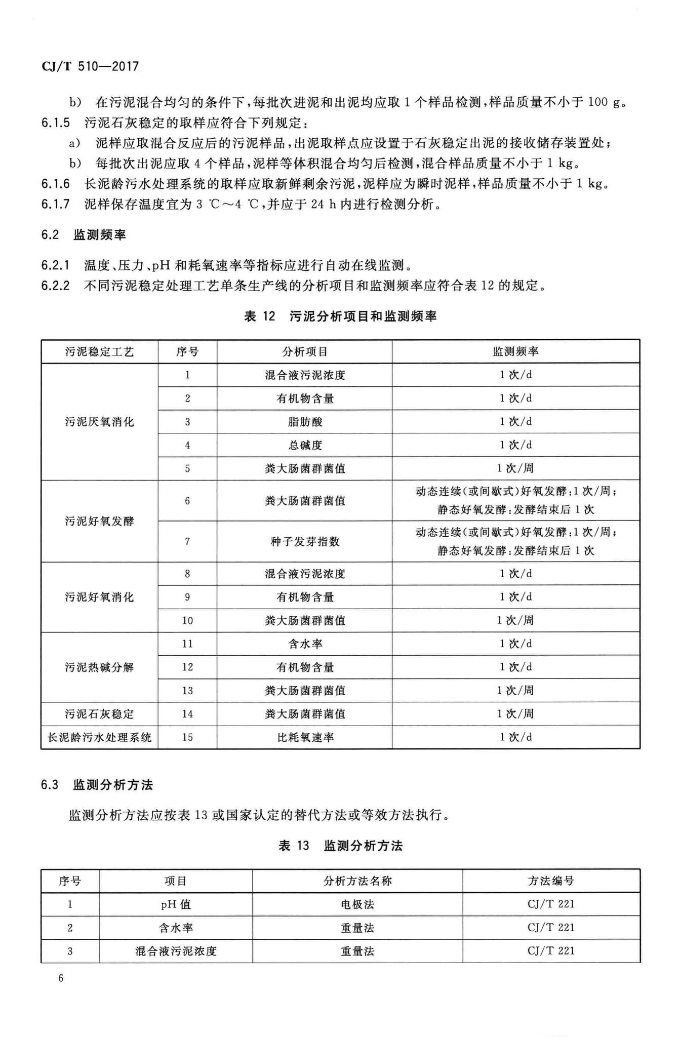 CJ/T510-2017--城镇污水处理厂污泥处理稳定标准