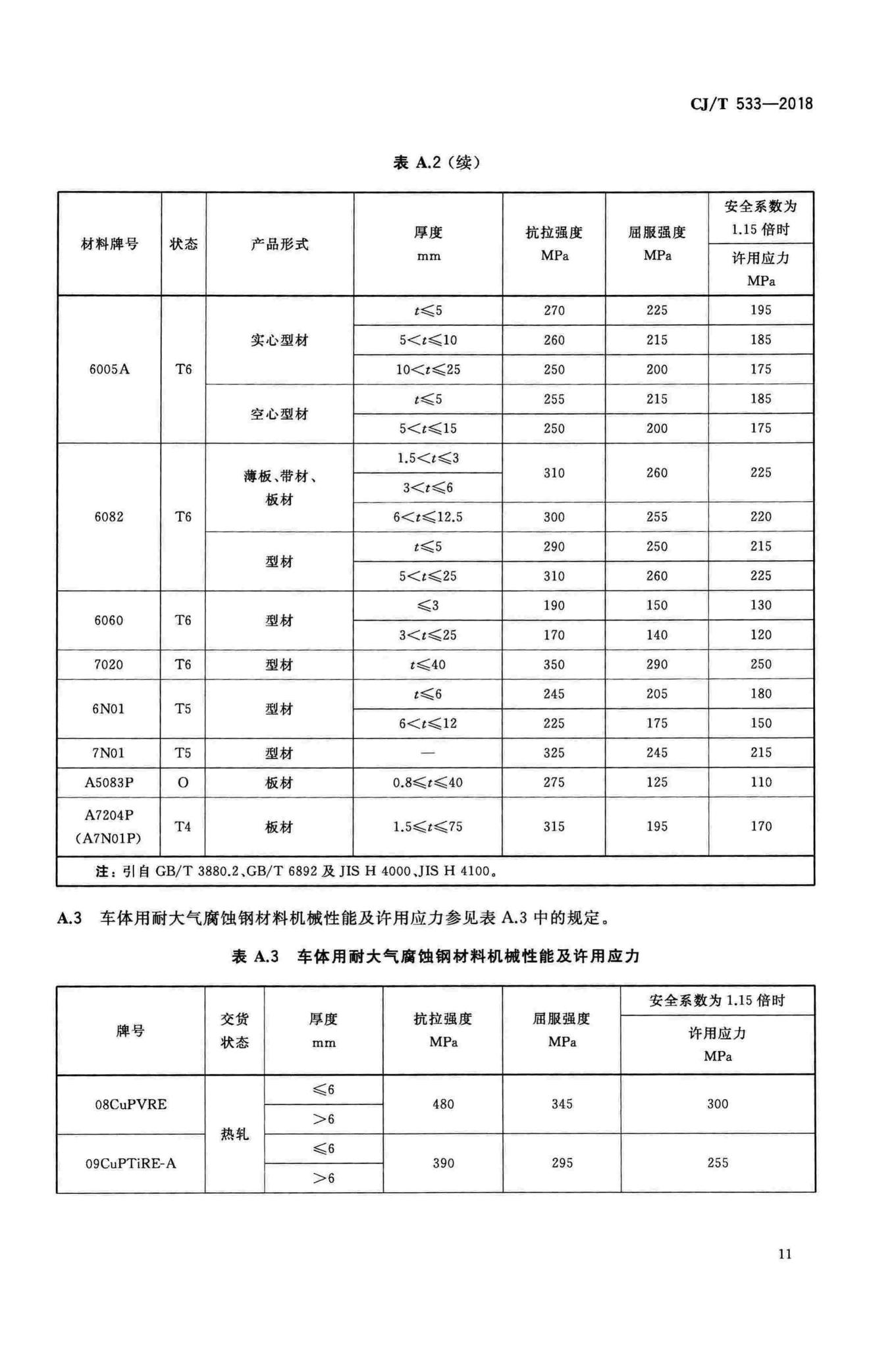 CJ/T533-2018--城市轨道交通车辆车体技术条件