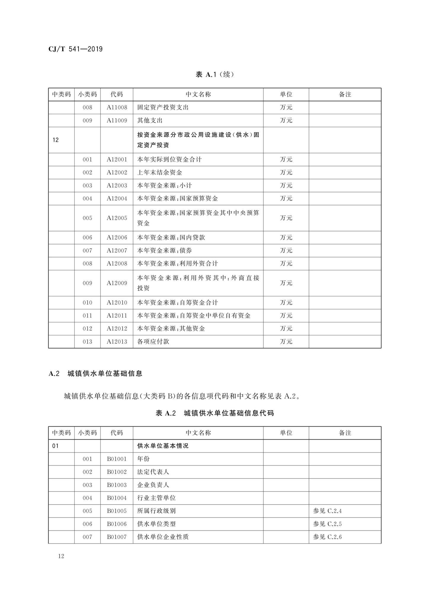 CJ/T541-2019--城镇供水管理信息系统基础信息分类与编码规则