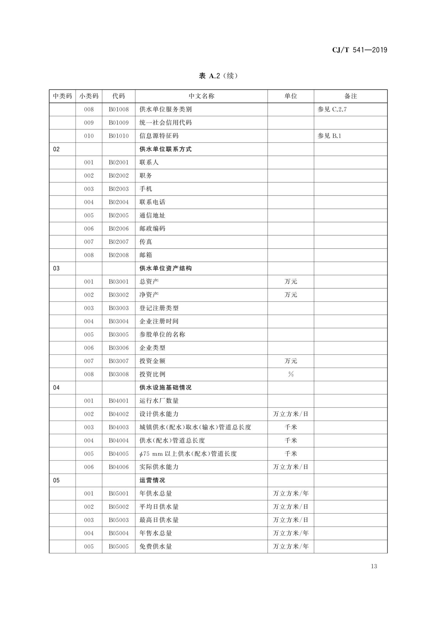 CJ/T541-2019--城镇供水管理信息系统基础信息分类与编码规则