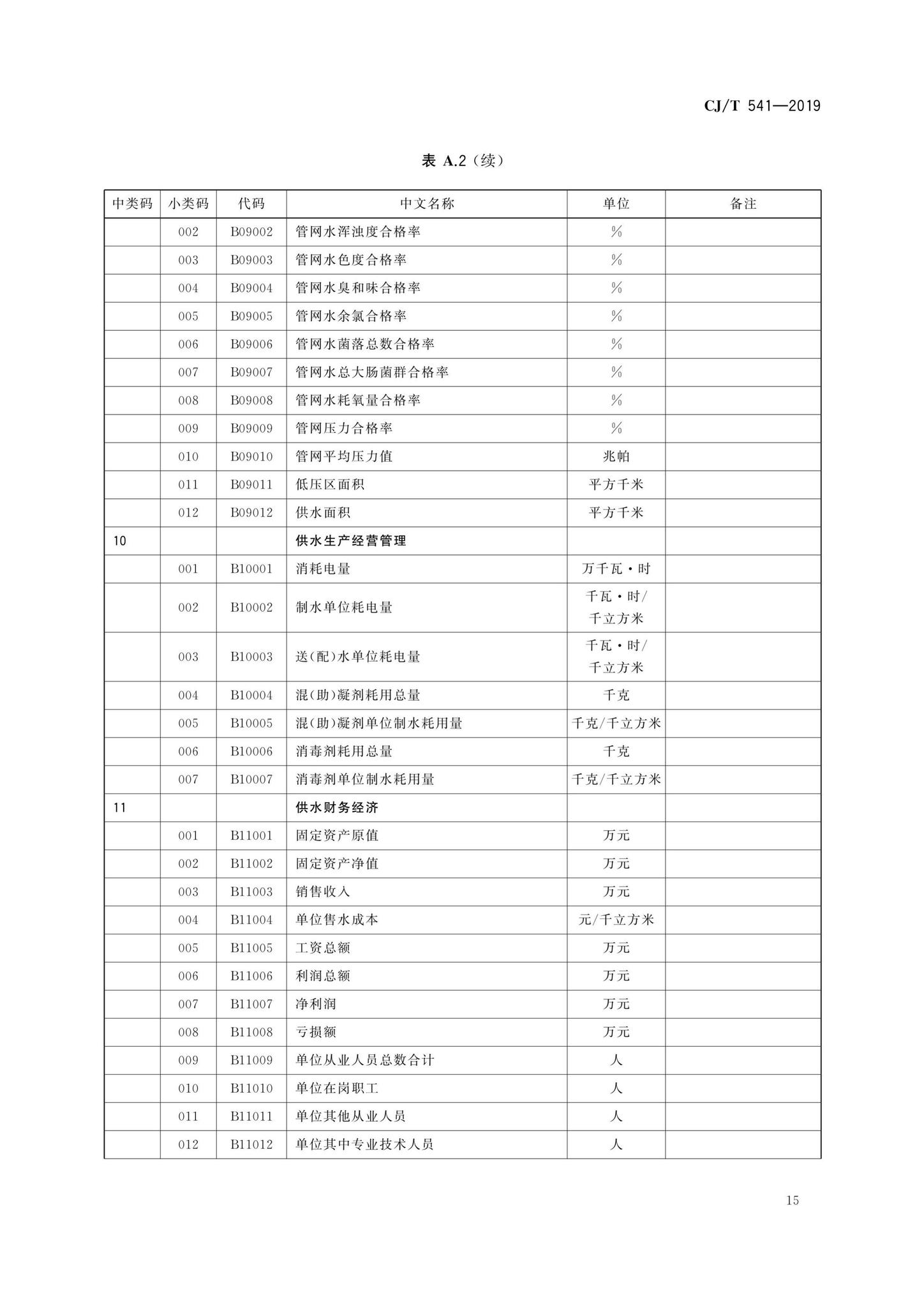 CJ/T541-2019--城镇供水管理信息系统基础信息分类与编码规则