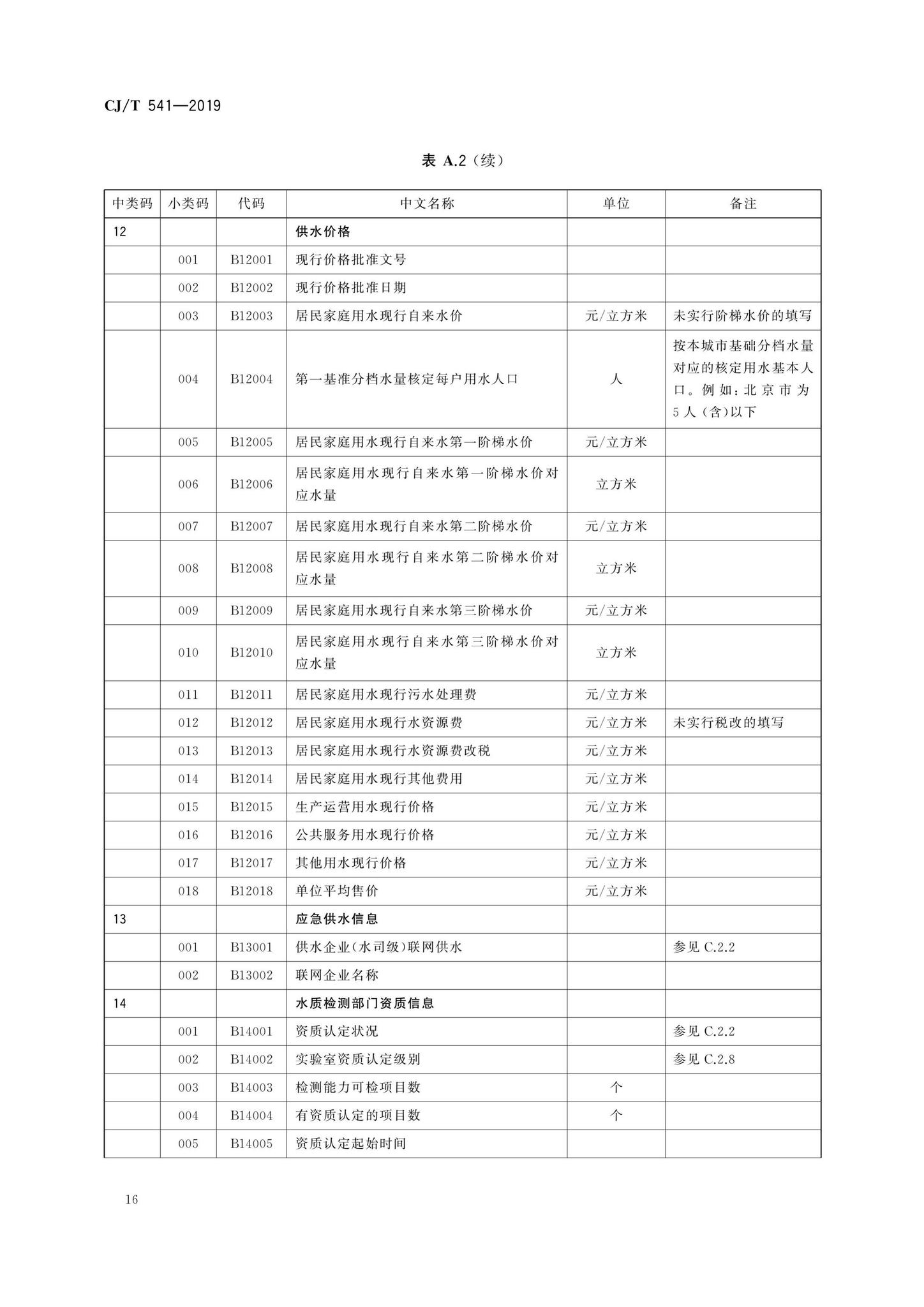 CJ/T541-2019--城镇供水管理信息系统基础信息分类与编码规则