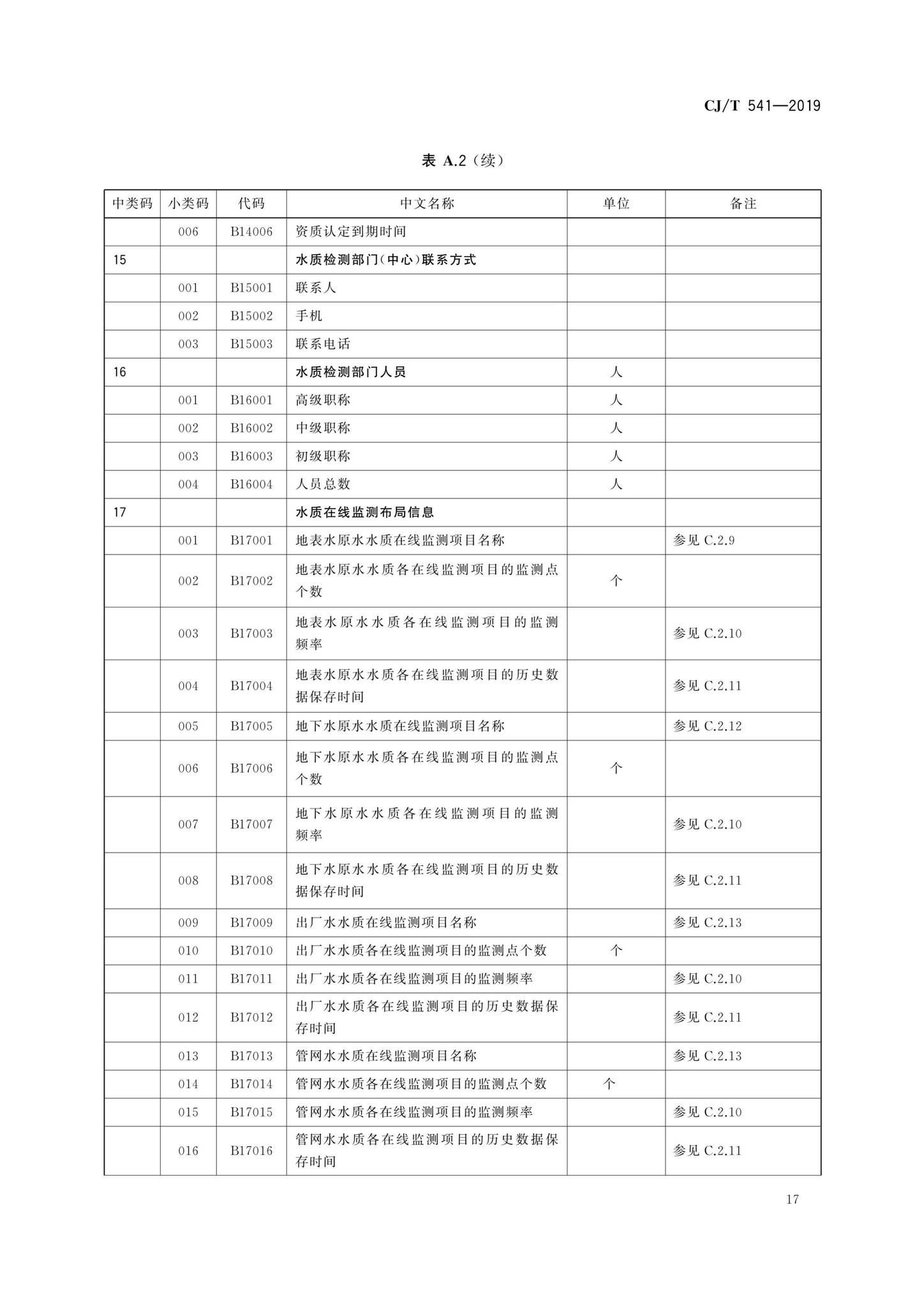 CJ/T541-2019--城镇供水管理信息系统基础信息分类与编码规则