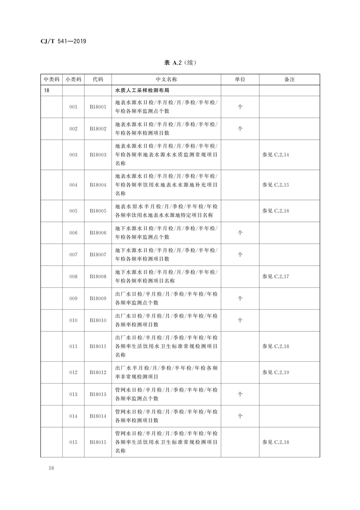 CJ/T541-2019--城镇供水管理信息系统基础信息分类与编码规则