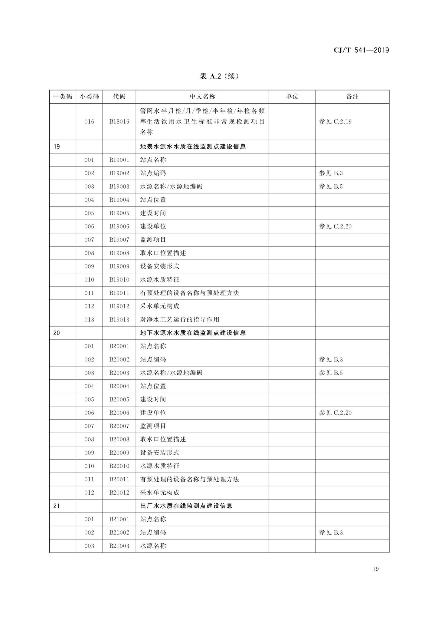 CJ/T541-2019--城镇供水管理信息系统基础信息分类与编码规则